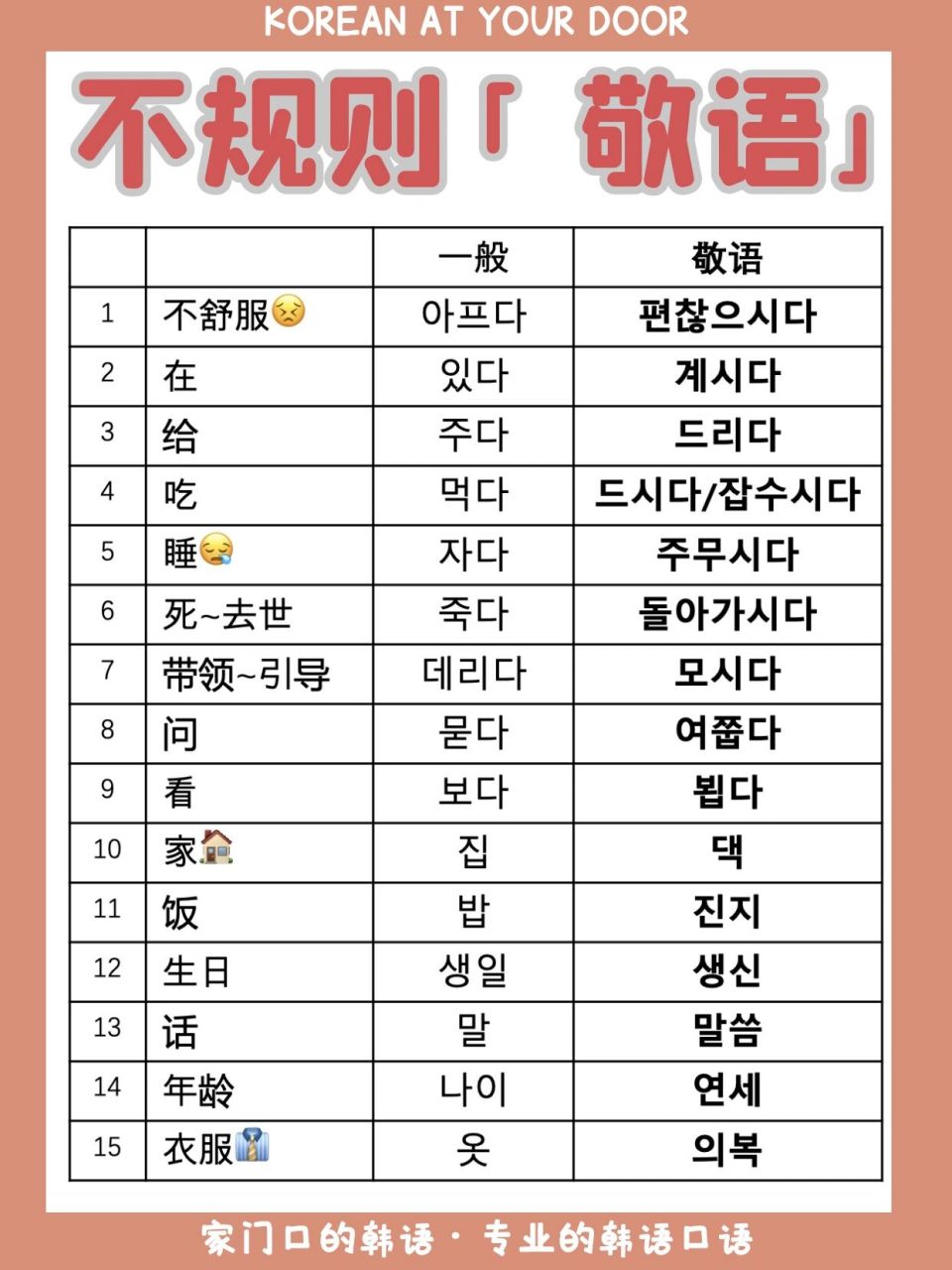 "饭"也有敬语71【不规则9693韩语敬语】合集 我们的韩国人老师