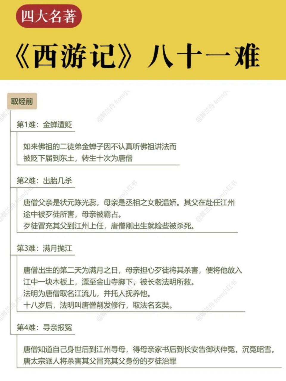 《西游记》里的九九八十一难都有哪些?