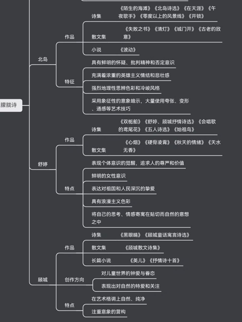 《中国现代文学史》(下)思维导图9 第九章 80年代,90年代诗歌第一节