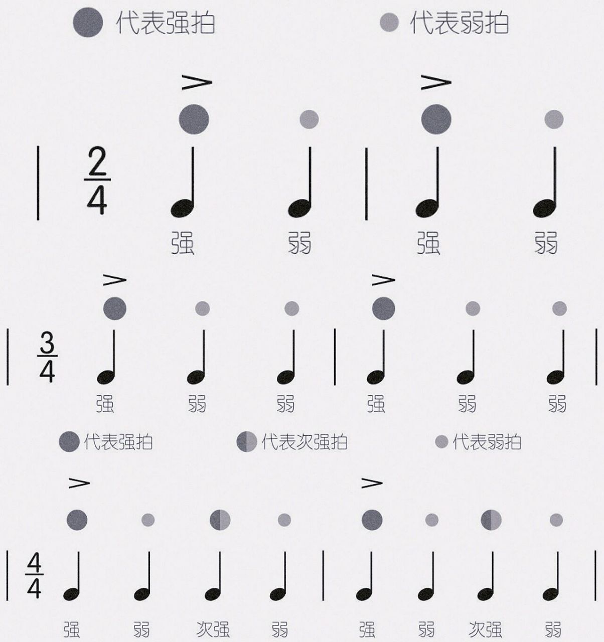 【96五线谱】- 节奏与节拍 94 节奏 音的长短关系,叫作节奏.