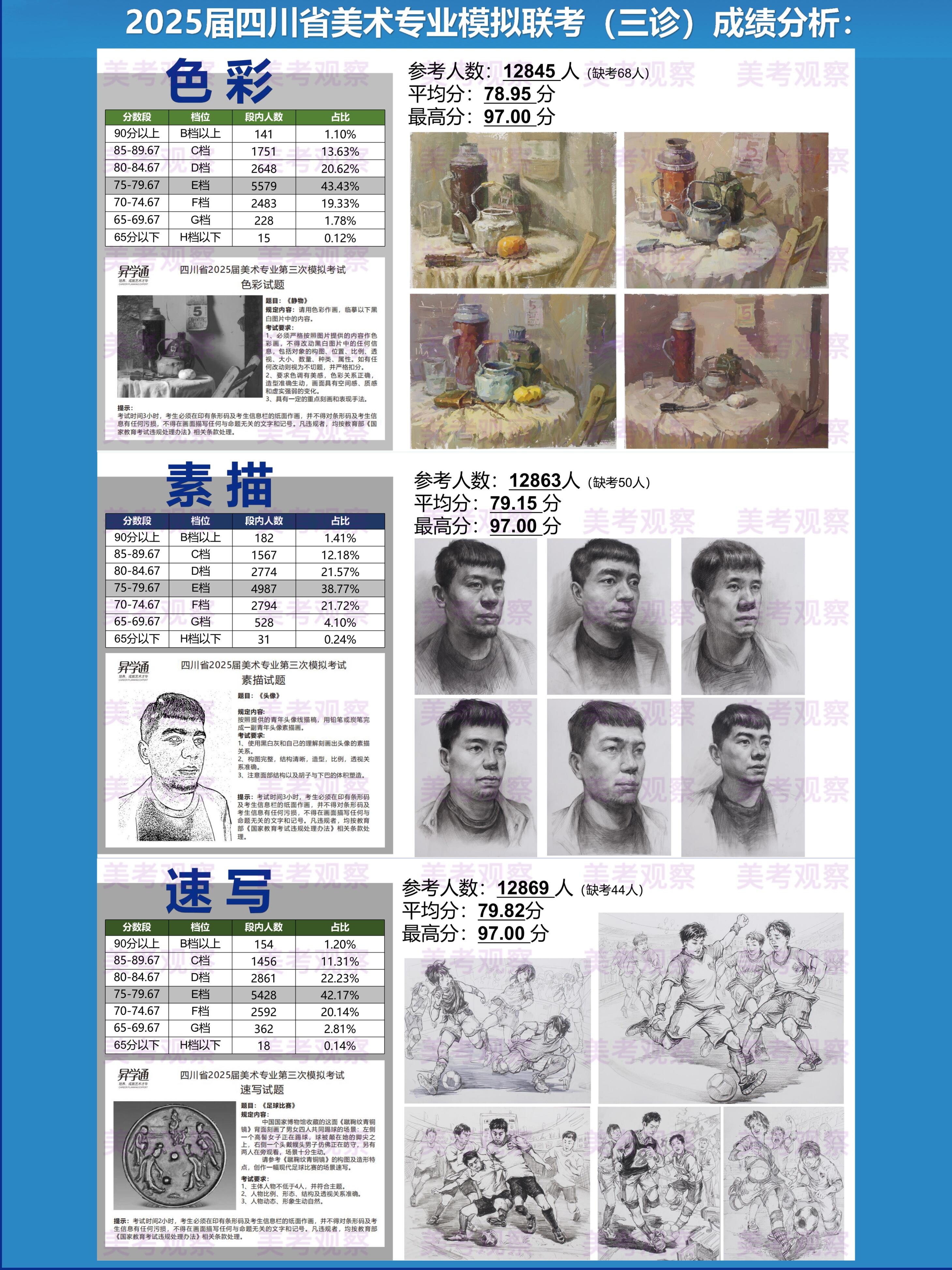 包含学习通美术鉴赏考试题库的词条