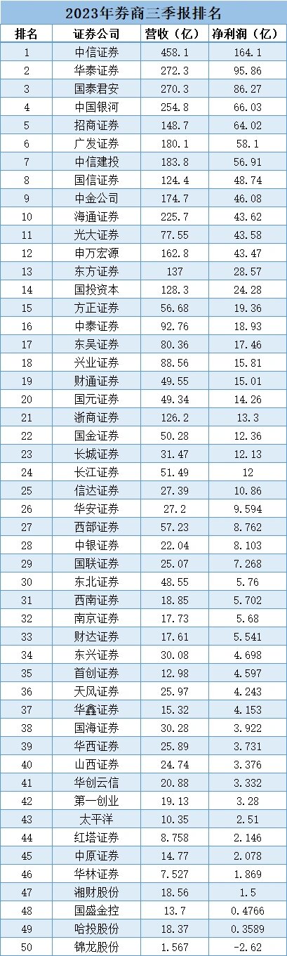 排名前十的证券公司图片