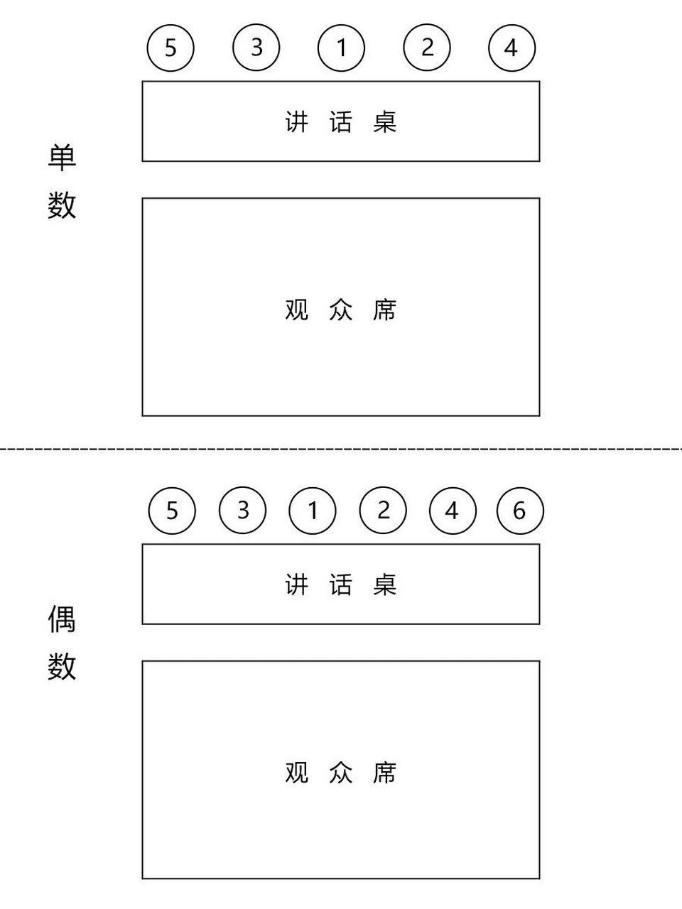 会议座位平面图图片