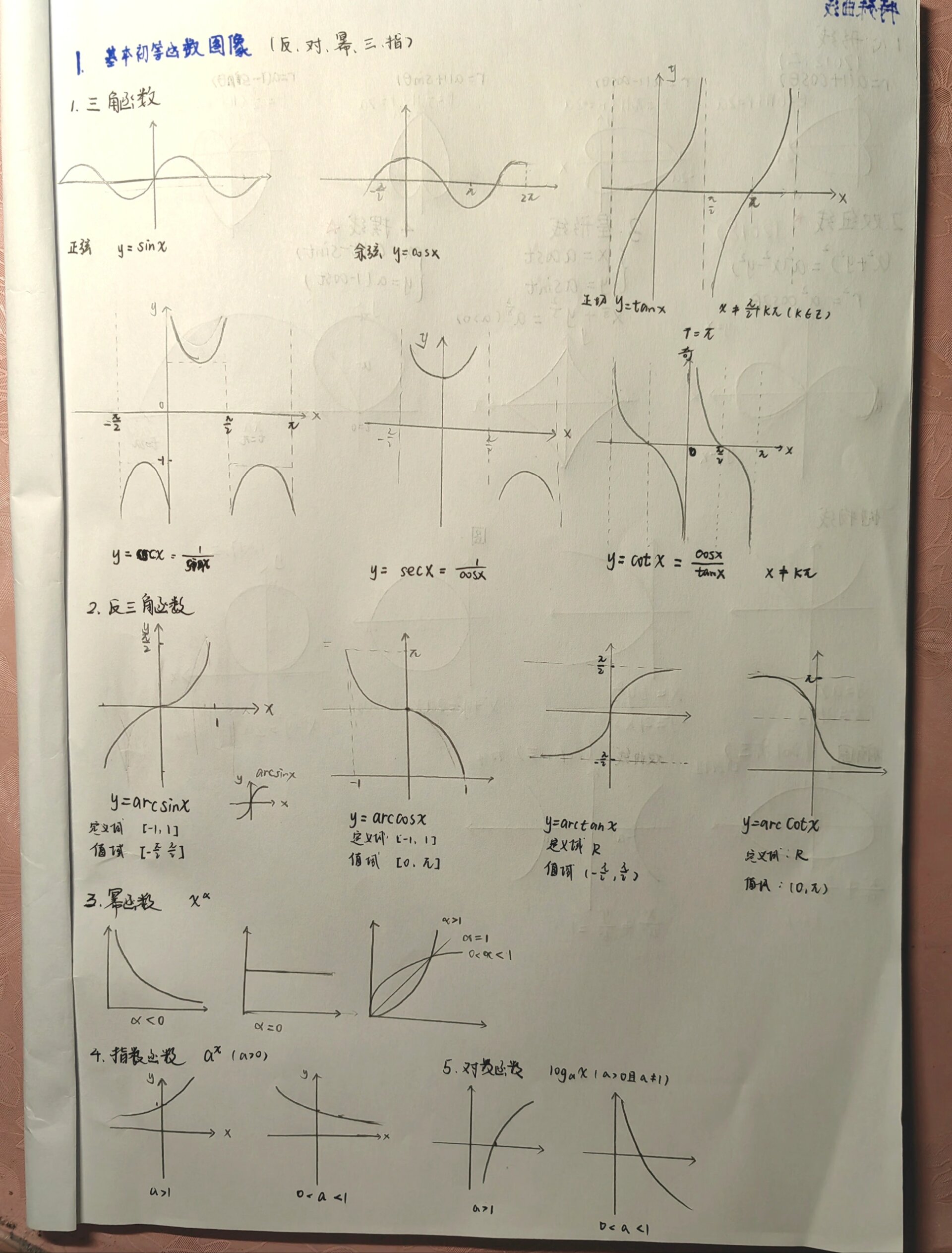 y=|cosx|图像图片