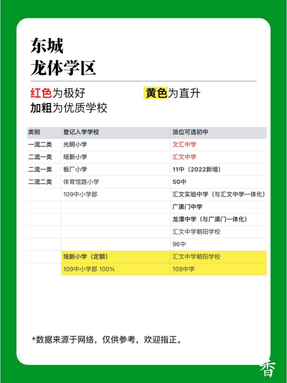 东城龙体学区 小学 中学排名93 北京东城,龙体学区有哪些小学?