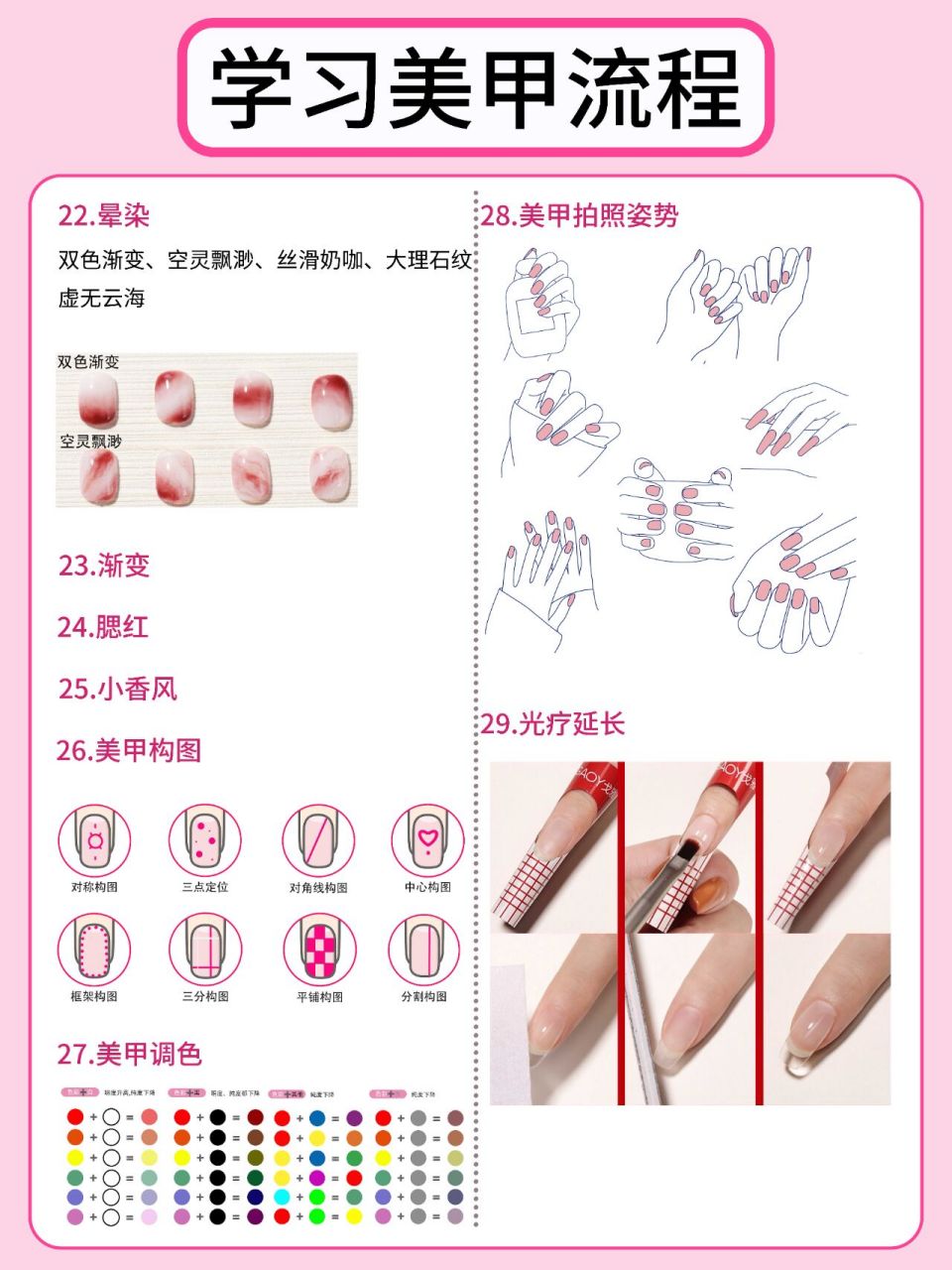 认识指甲结构 4