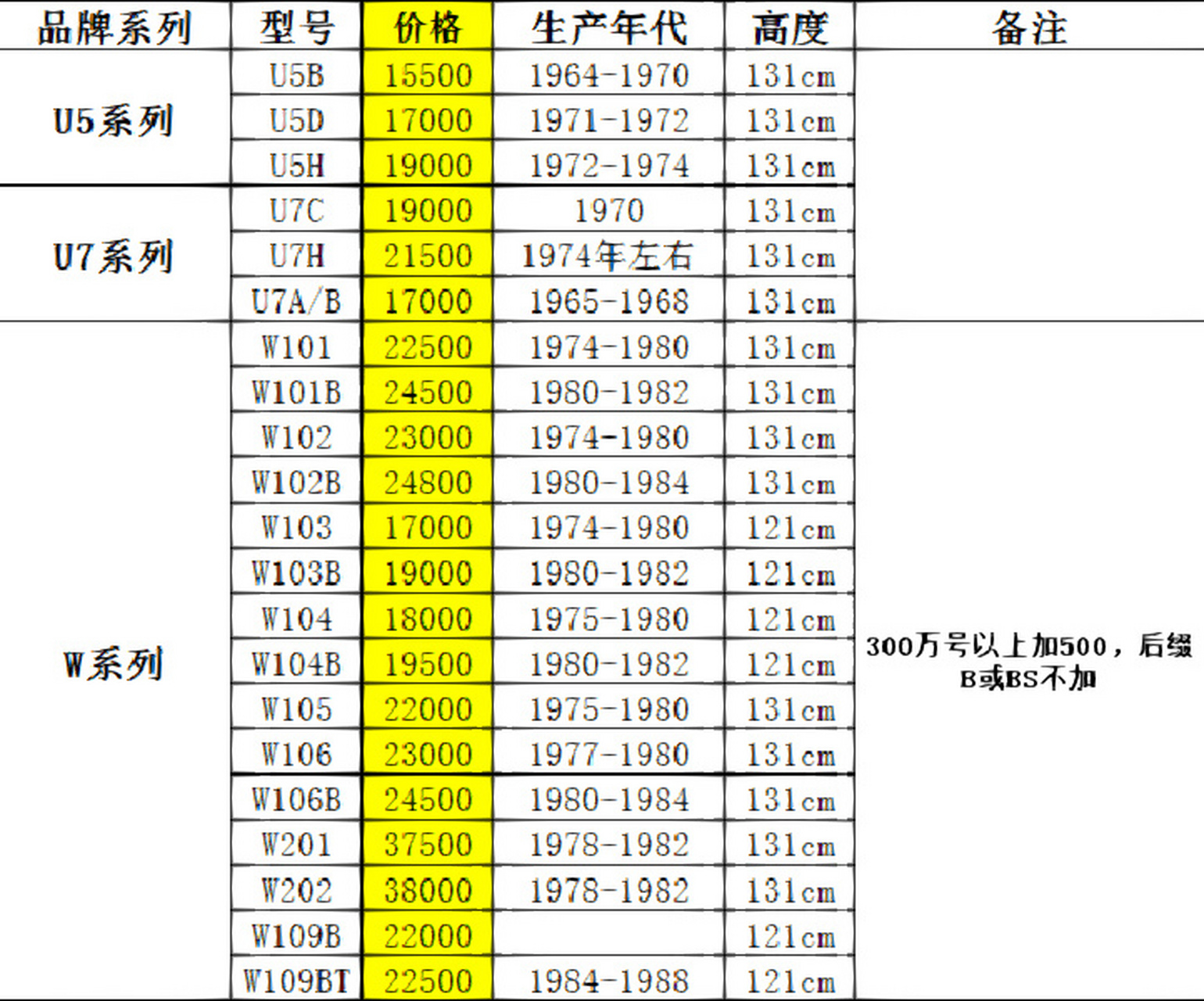 日本原装进口二手雅马哈价格表参考 雅马哈u系列 u1 u2 u3最为经典