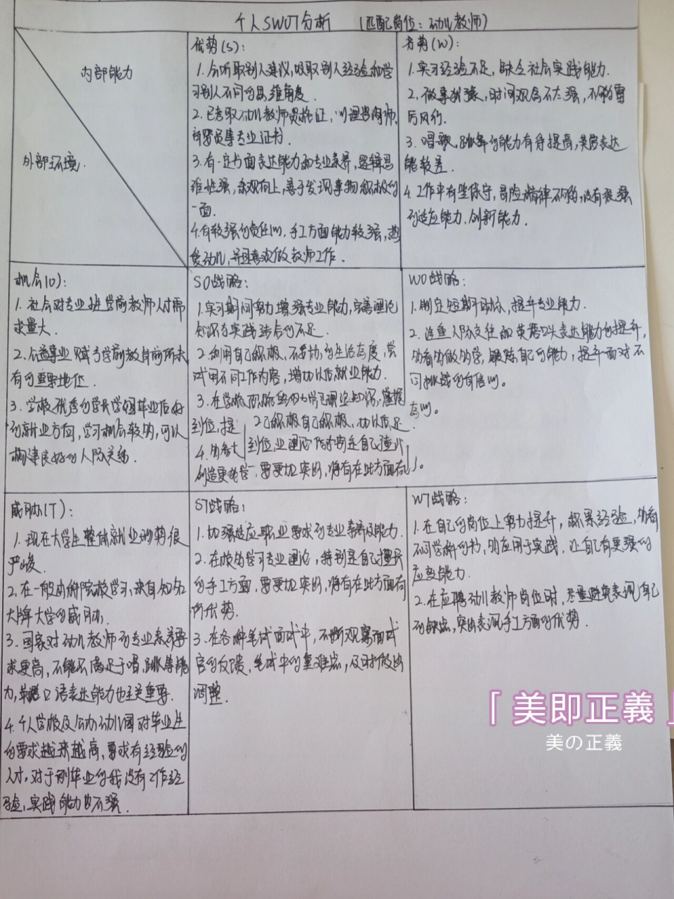 大学生swot个人分析图图片