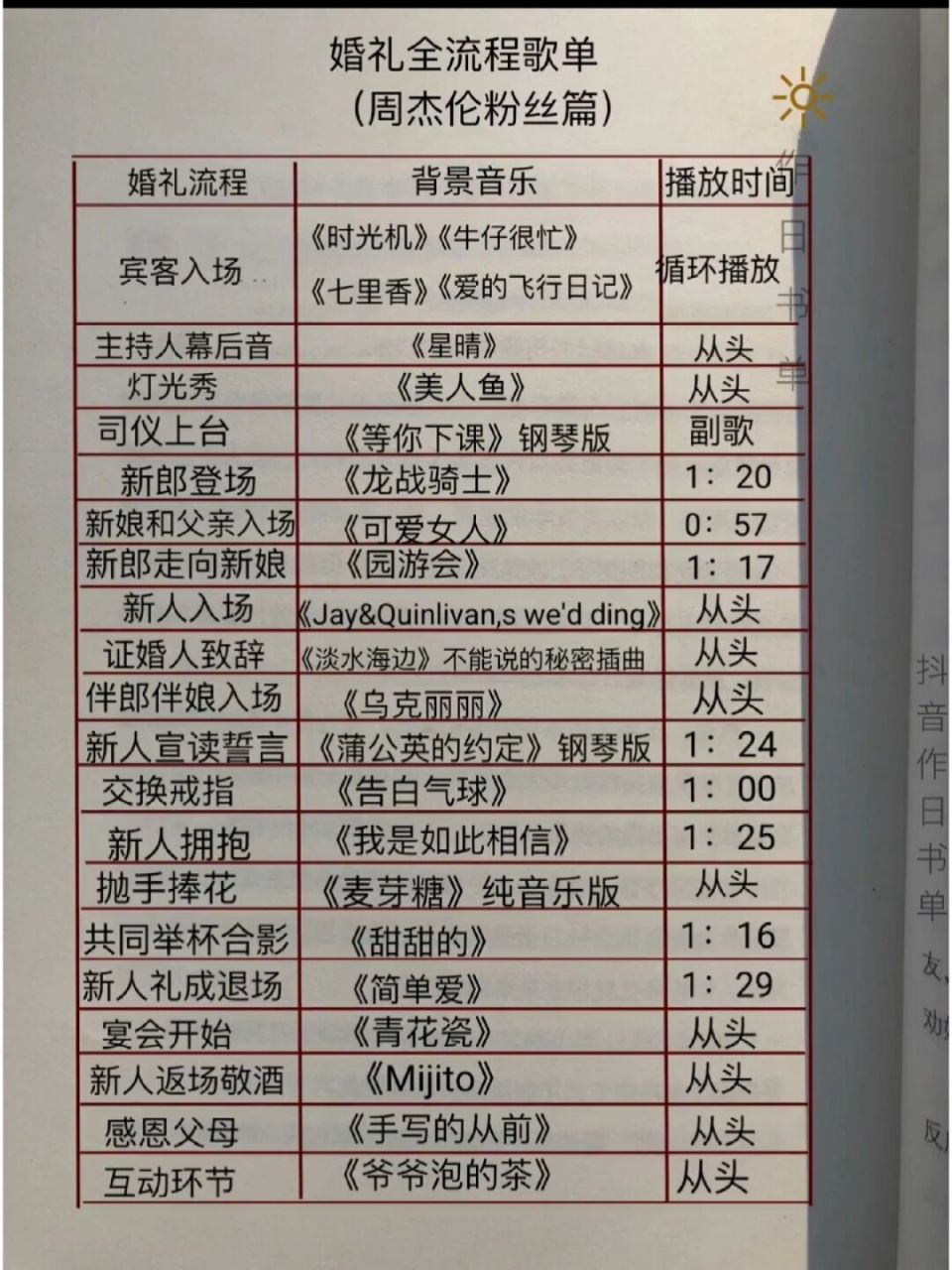 杰迷强烈推荐婚礼歌单99 给所有周杰伦歌迷朋友的婚礼歌单