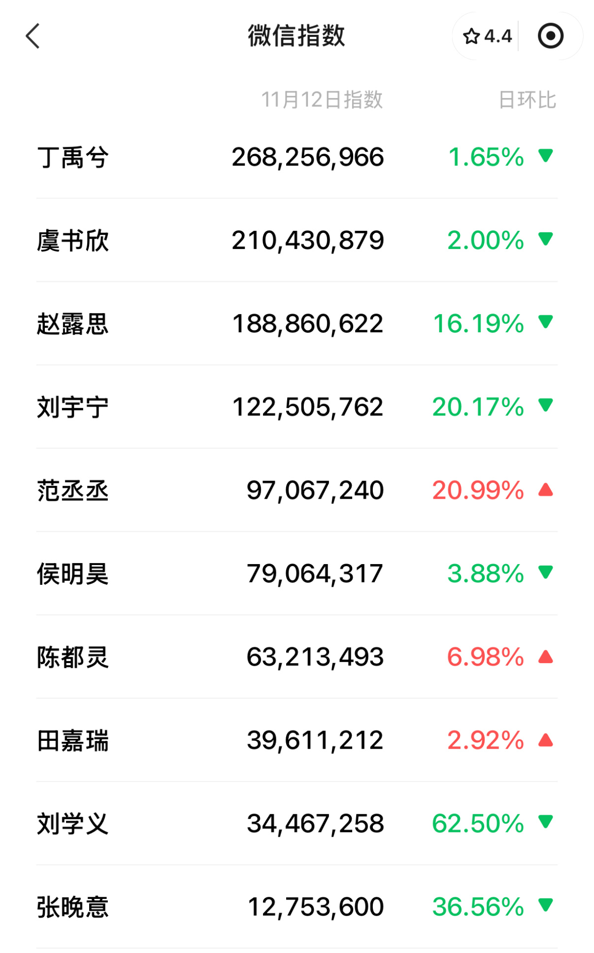 丁禹兮单日微指2