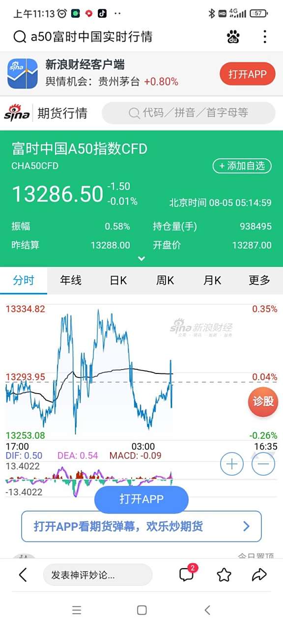 关于行情中心新浪财经新浪网手机的信息