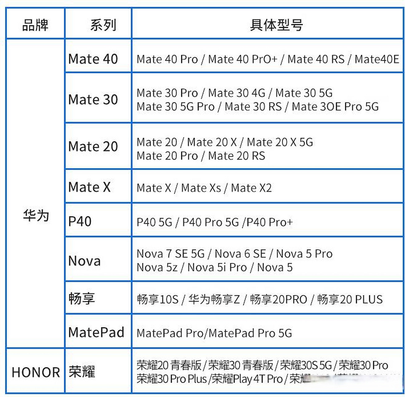 它使用了nano memory card(nm)技术,提供了最高可达256gb的存储容量