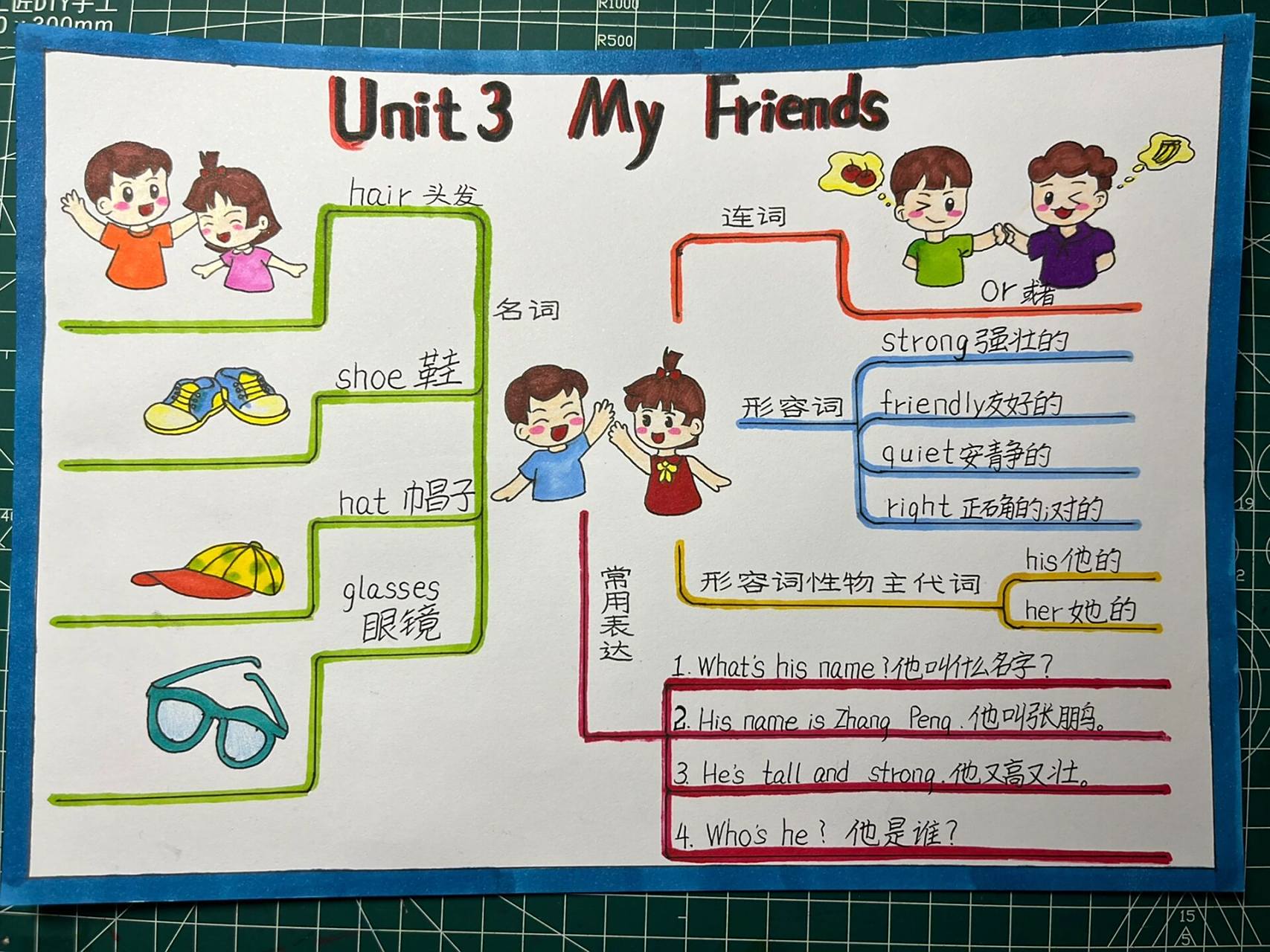 四年级英语上册第三单元my friends思维导图