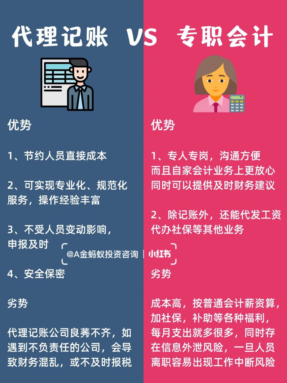 实际上,两者互有优劣,而稳妥点的方案,选一家资深的代理记账机构,不仅