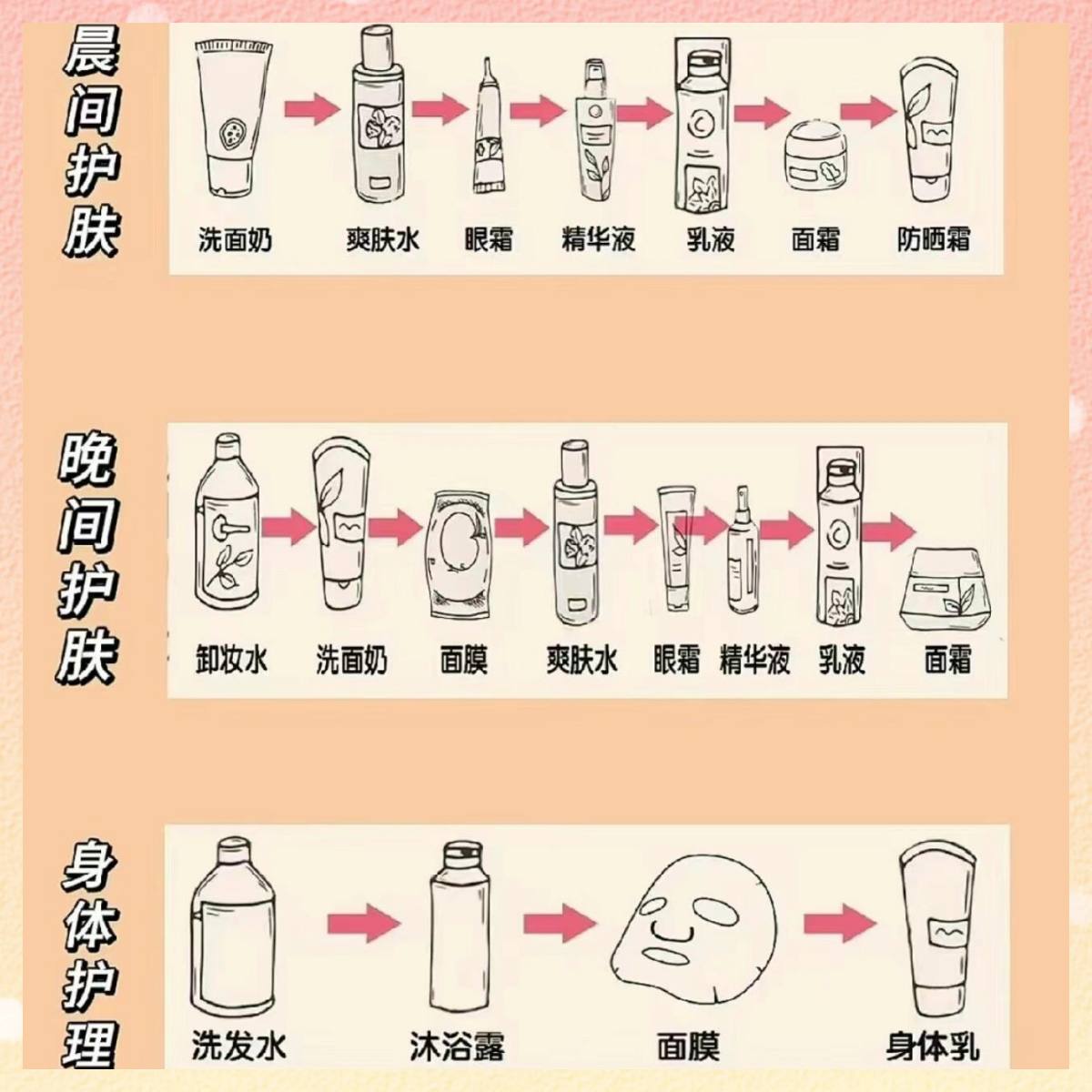 保湿霜和保湿乳顺序图片