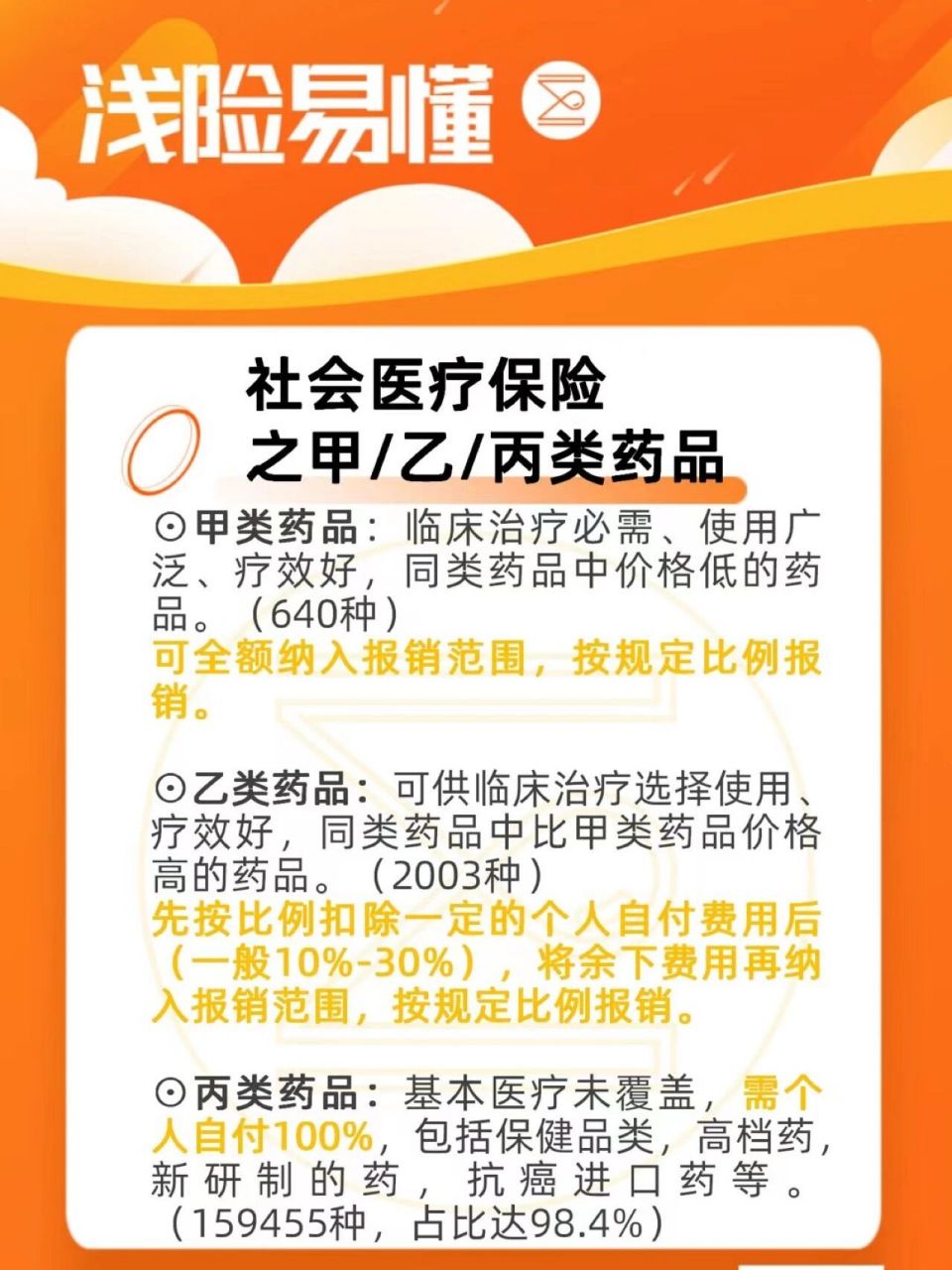 理解一下医保结算单自费,自付,自理 理解一下医保结算单自费,自付