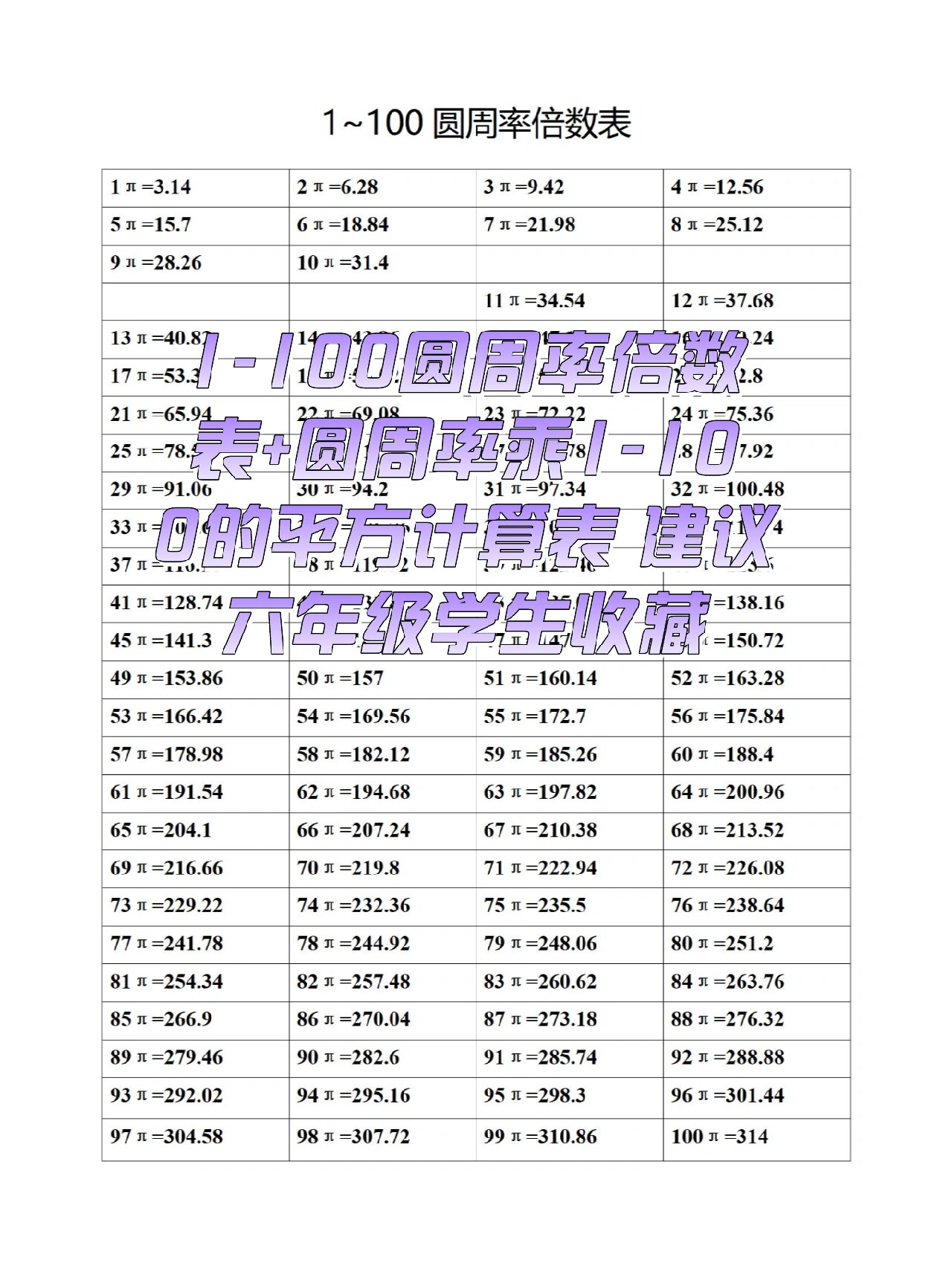 1-100圆周率倍数表等