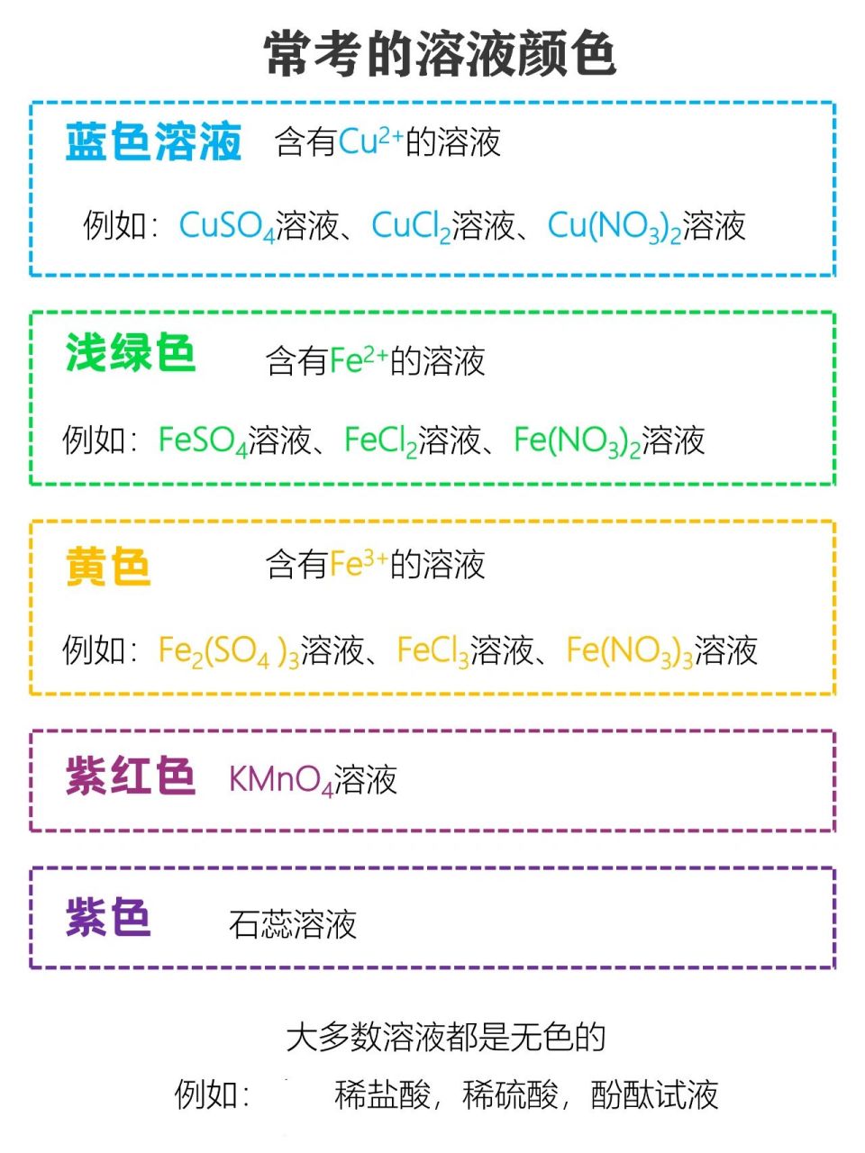 高中溶液颜色图片