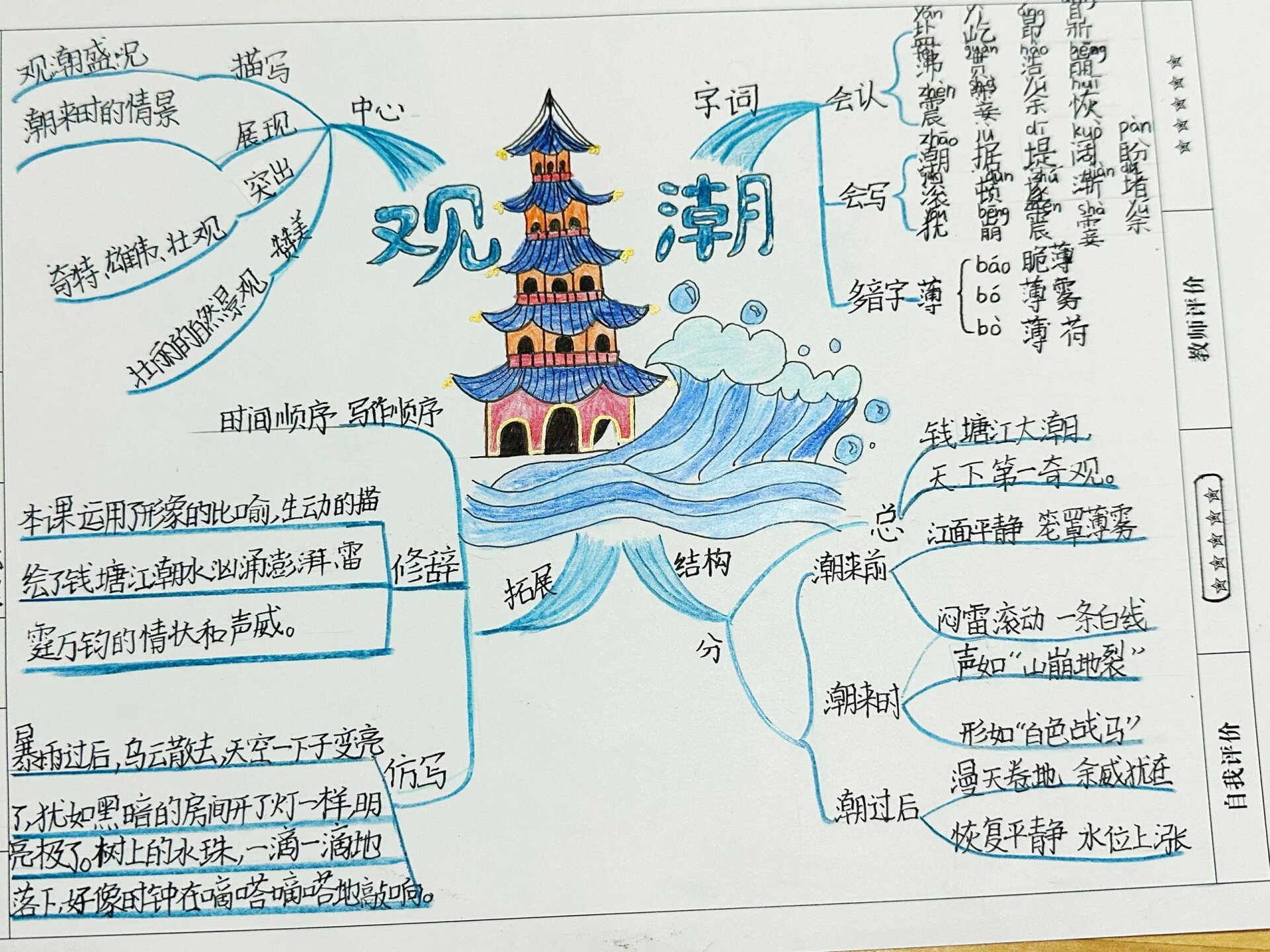 语文思维导图观潮图片