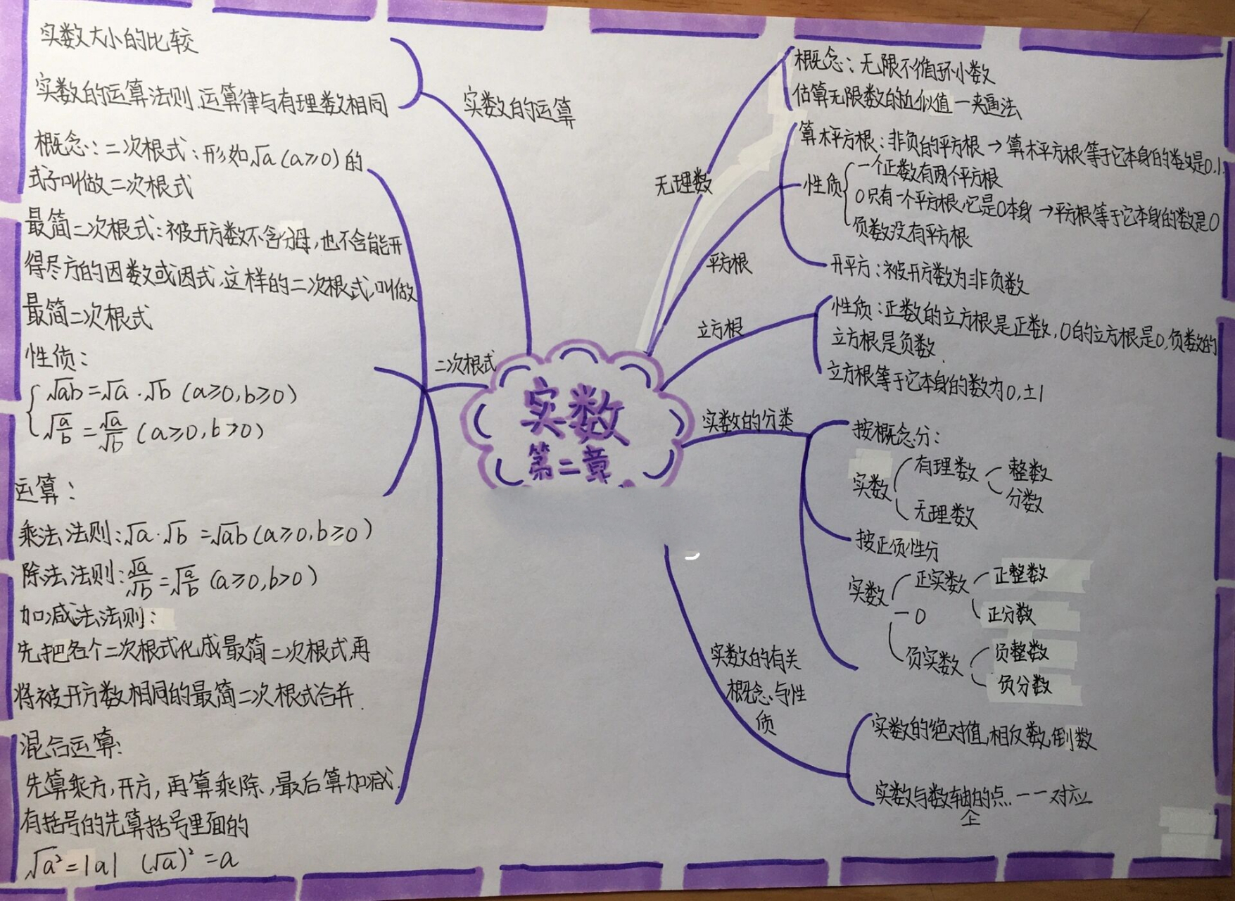 实数思维导图简单手写图片