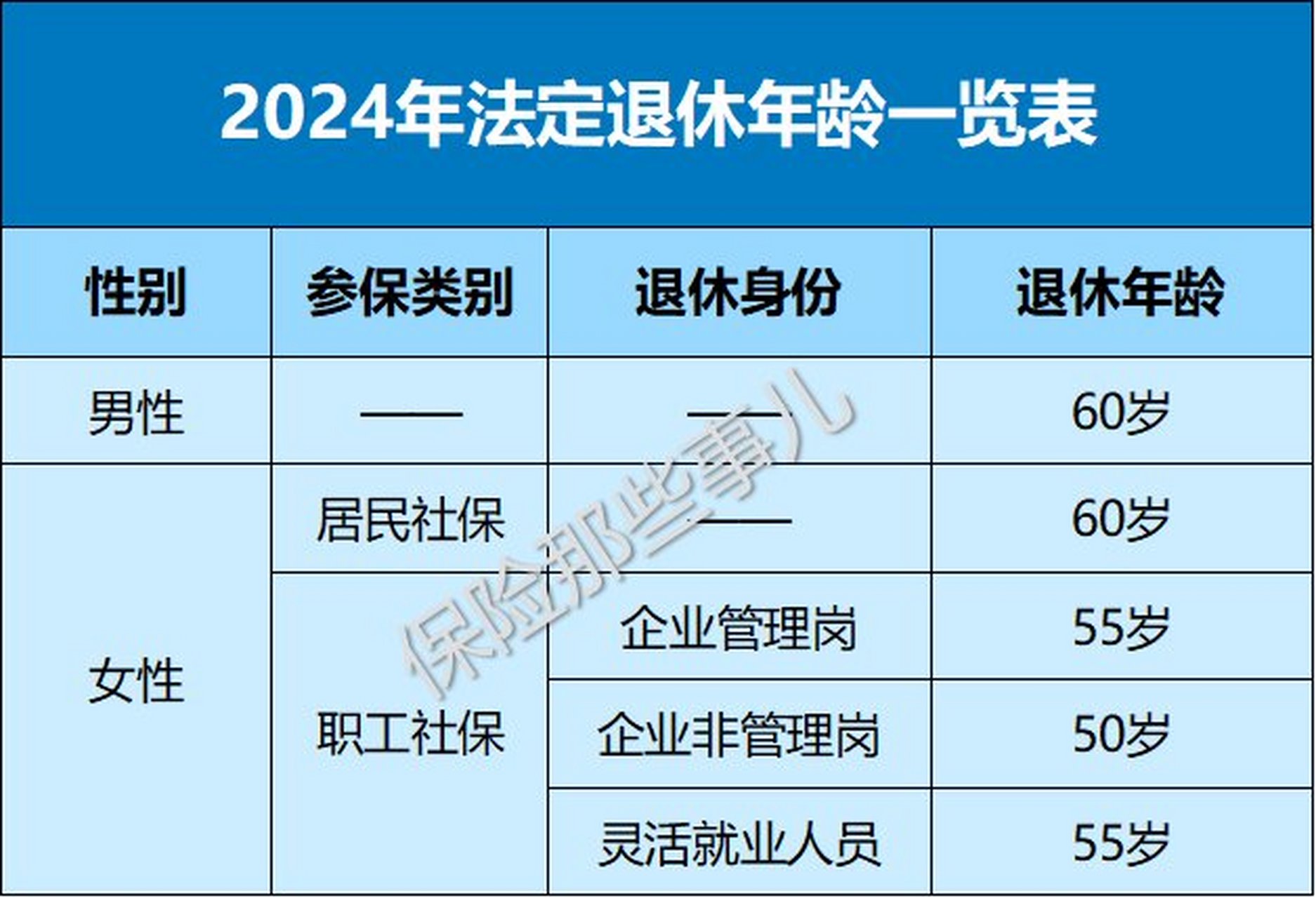 2024年最新法定退休年龄一览表,女性真复杂 为啥要关注法定退休年龄