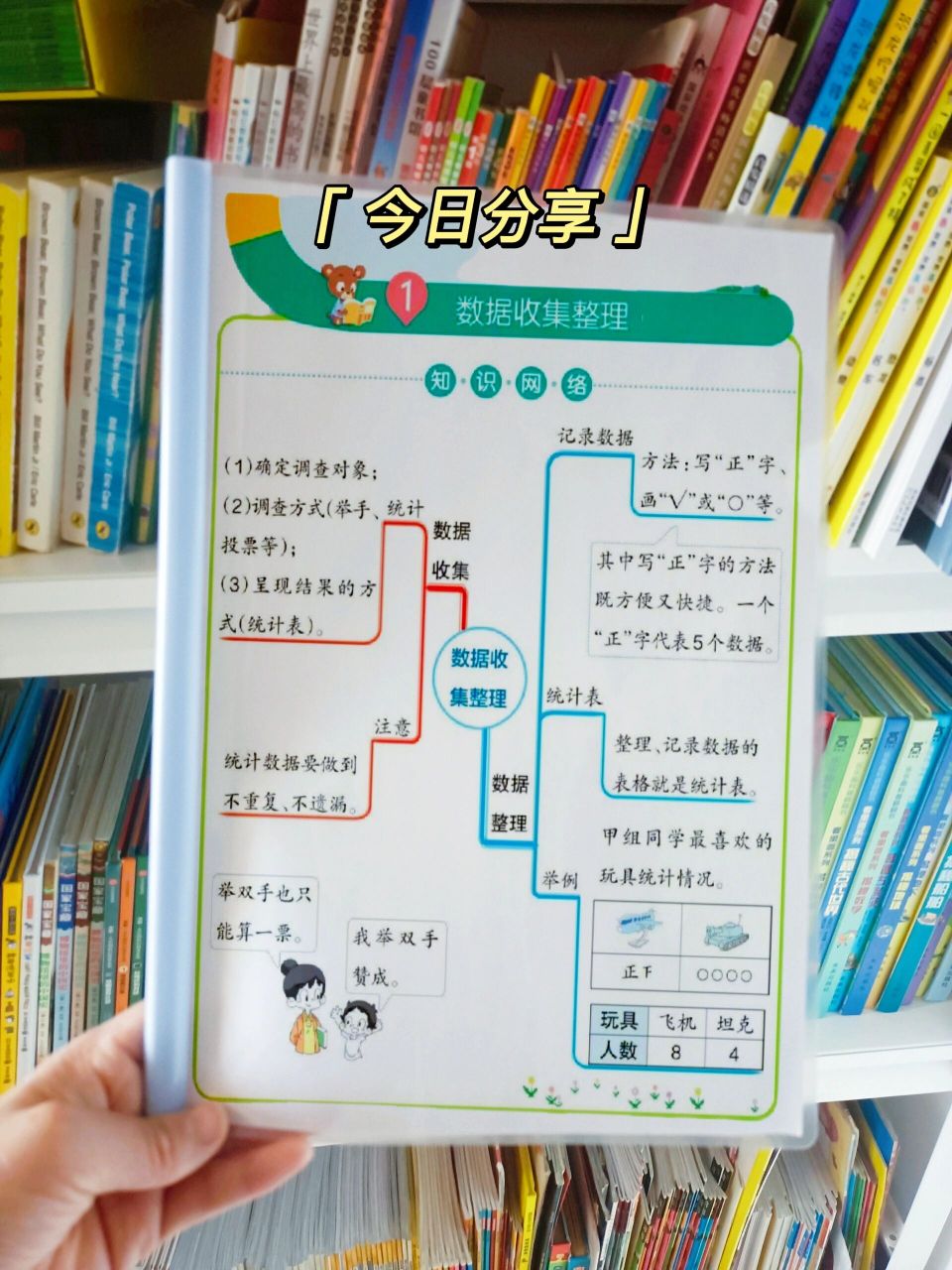 二年级下册数学思维导图(1-9单元)   二年级数学下册思维导图,打印