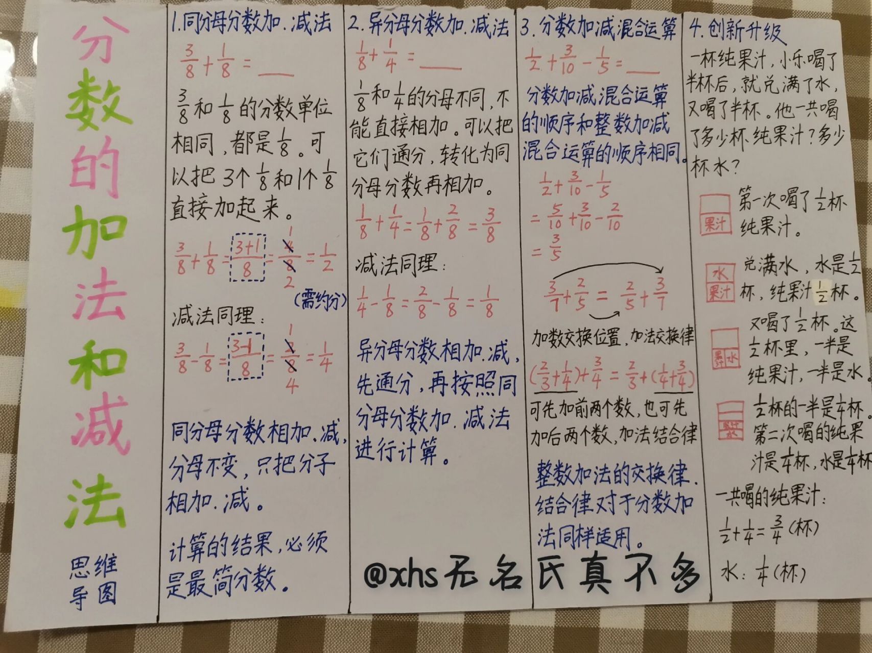 五下数学 第六单元思维导图 依然是思维导图 排版原创,内容全部是自己