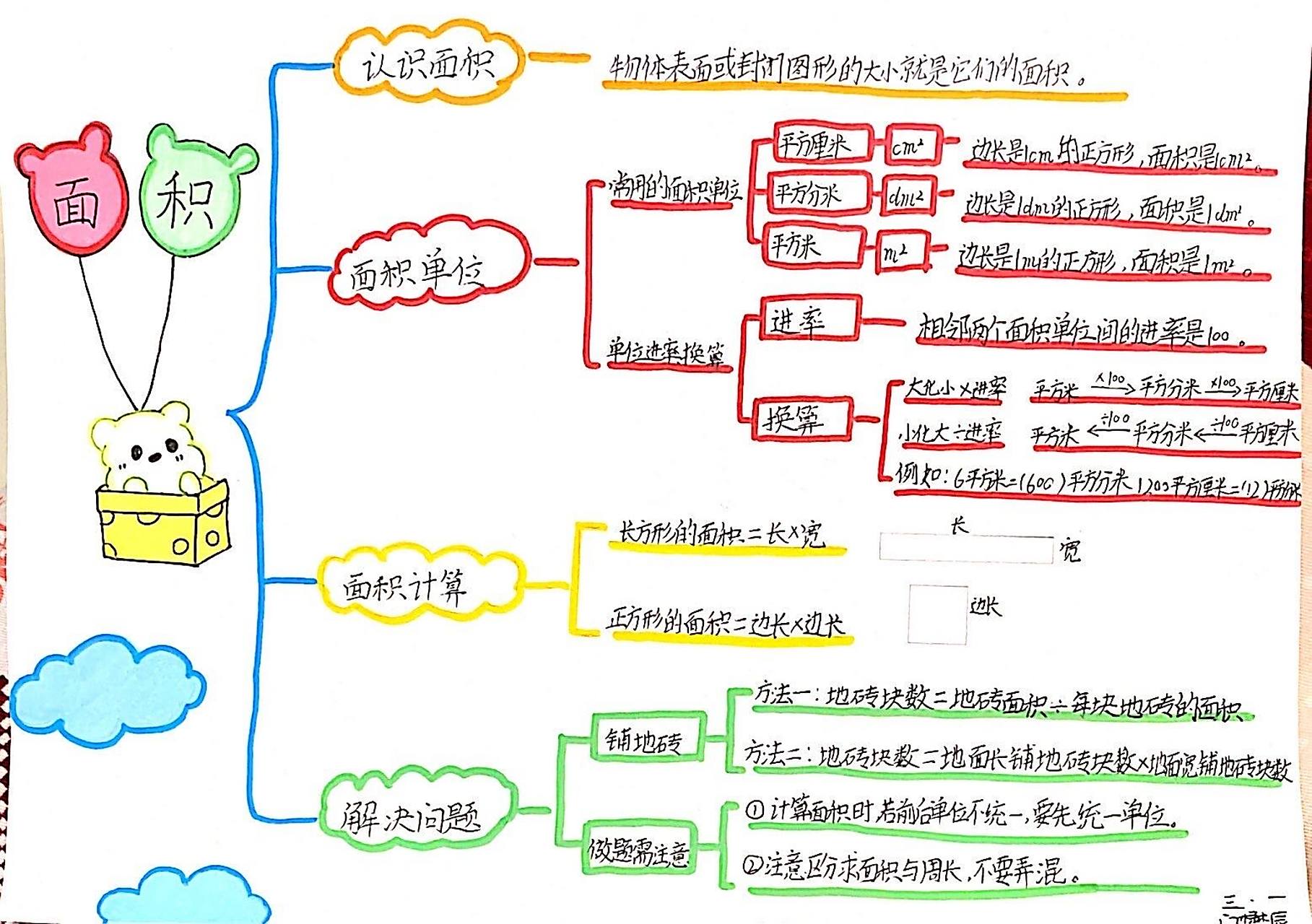 三下数学《面积》思维导图