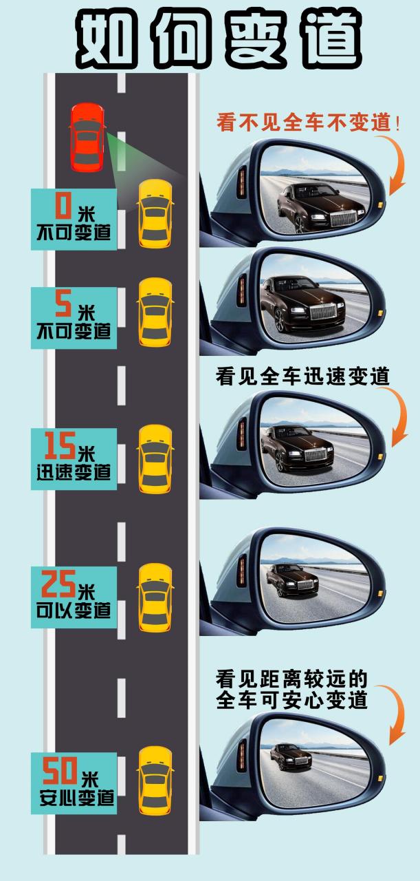 一张图教你变道97新手司机快收藏 新手开车最怕变