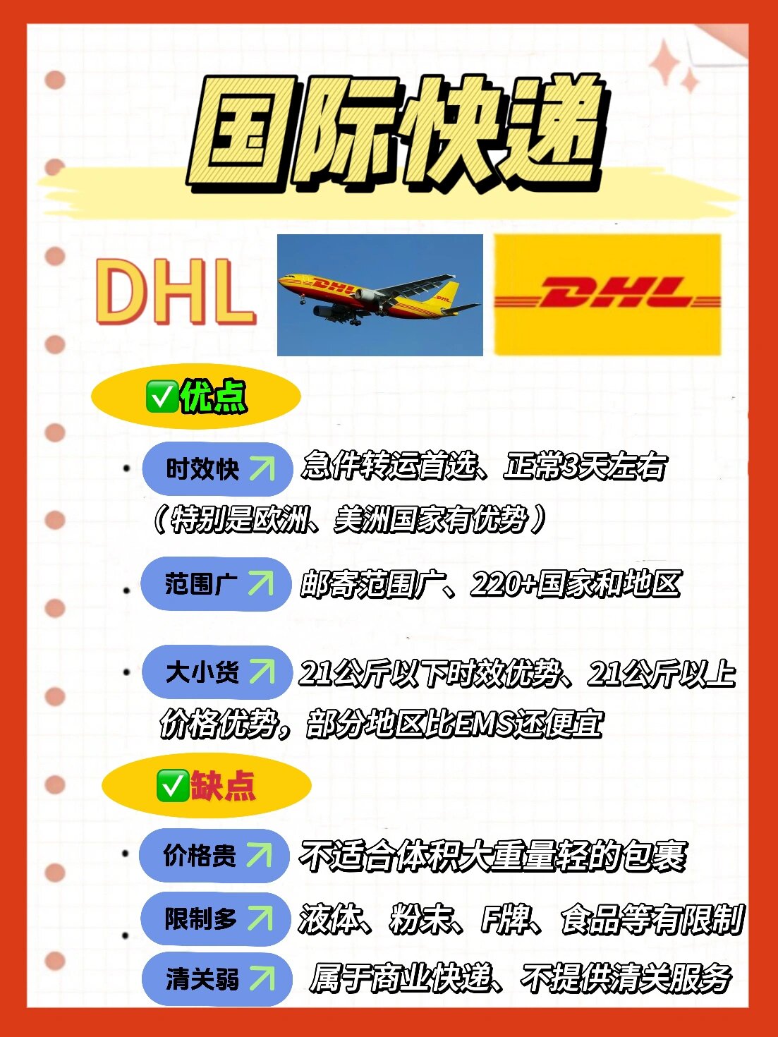 怎么选最便宜而且3天到 全球四大国际快递 一般是指dhl