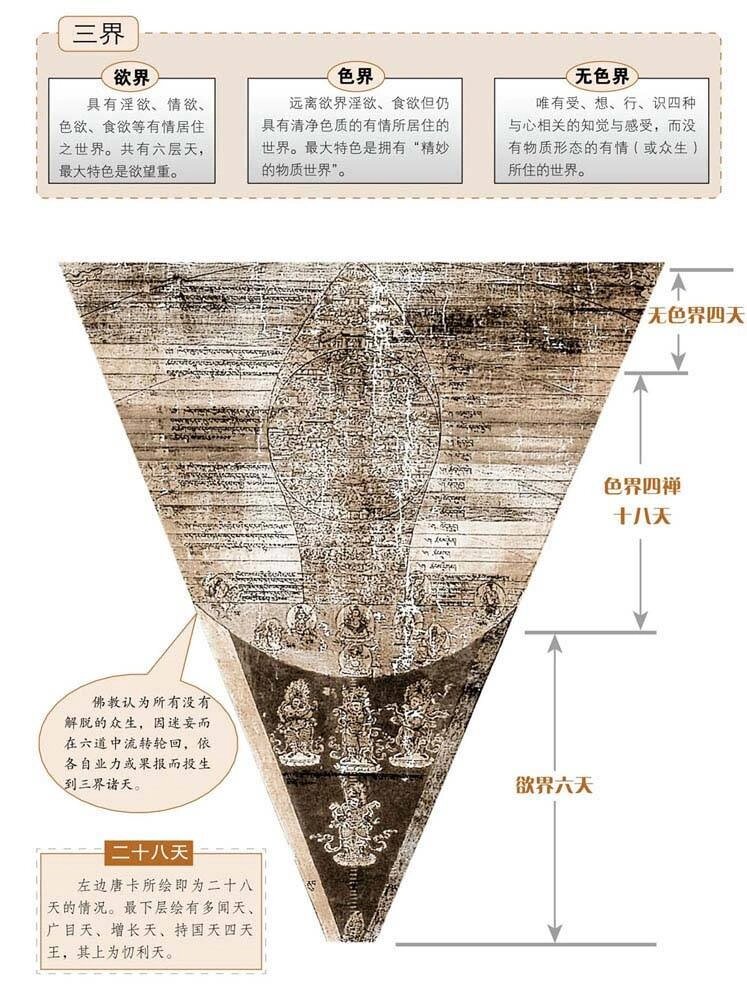 其中央是帝释天