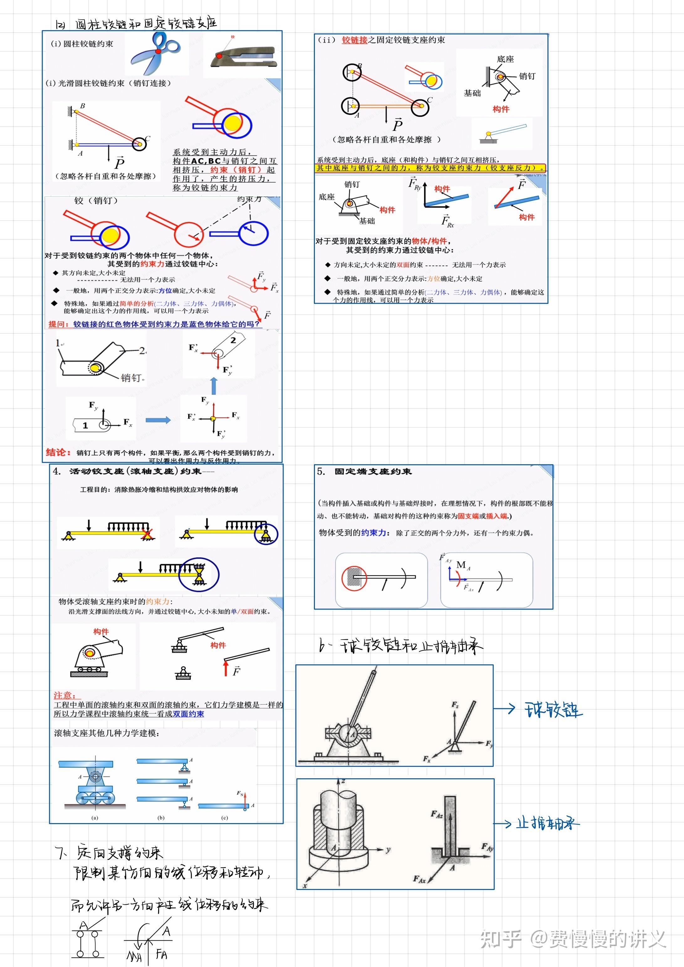 物体的受力分析图片