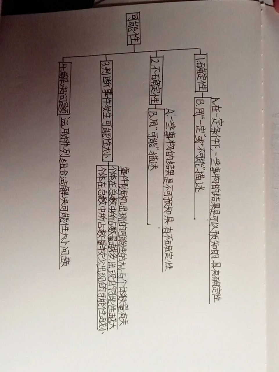 none 五年级上册数学第四单元思维导图