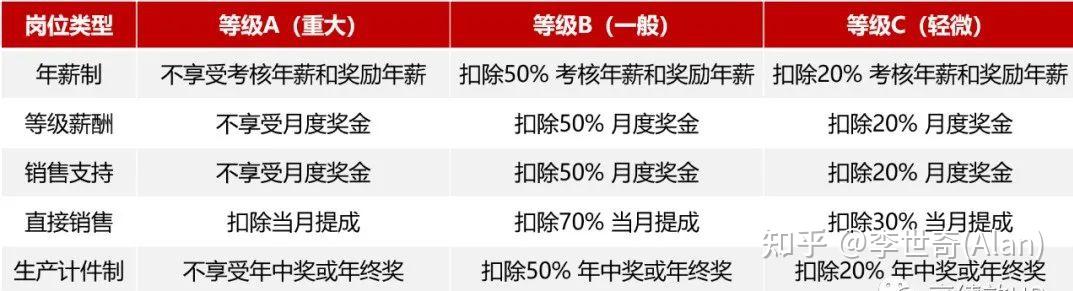 华为公司考核表(华为公司绩效考核表)