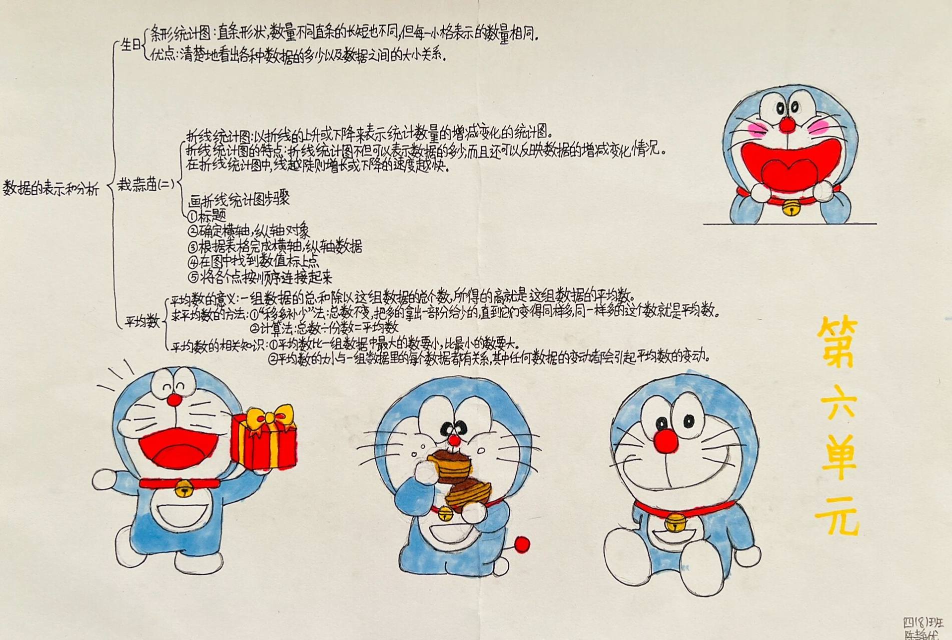 北师大版四年级下册数学思维导图 第六单元《数据的表示和分析》