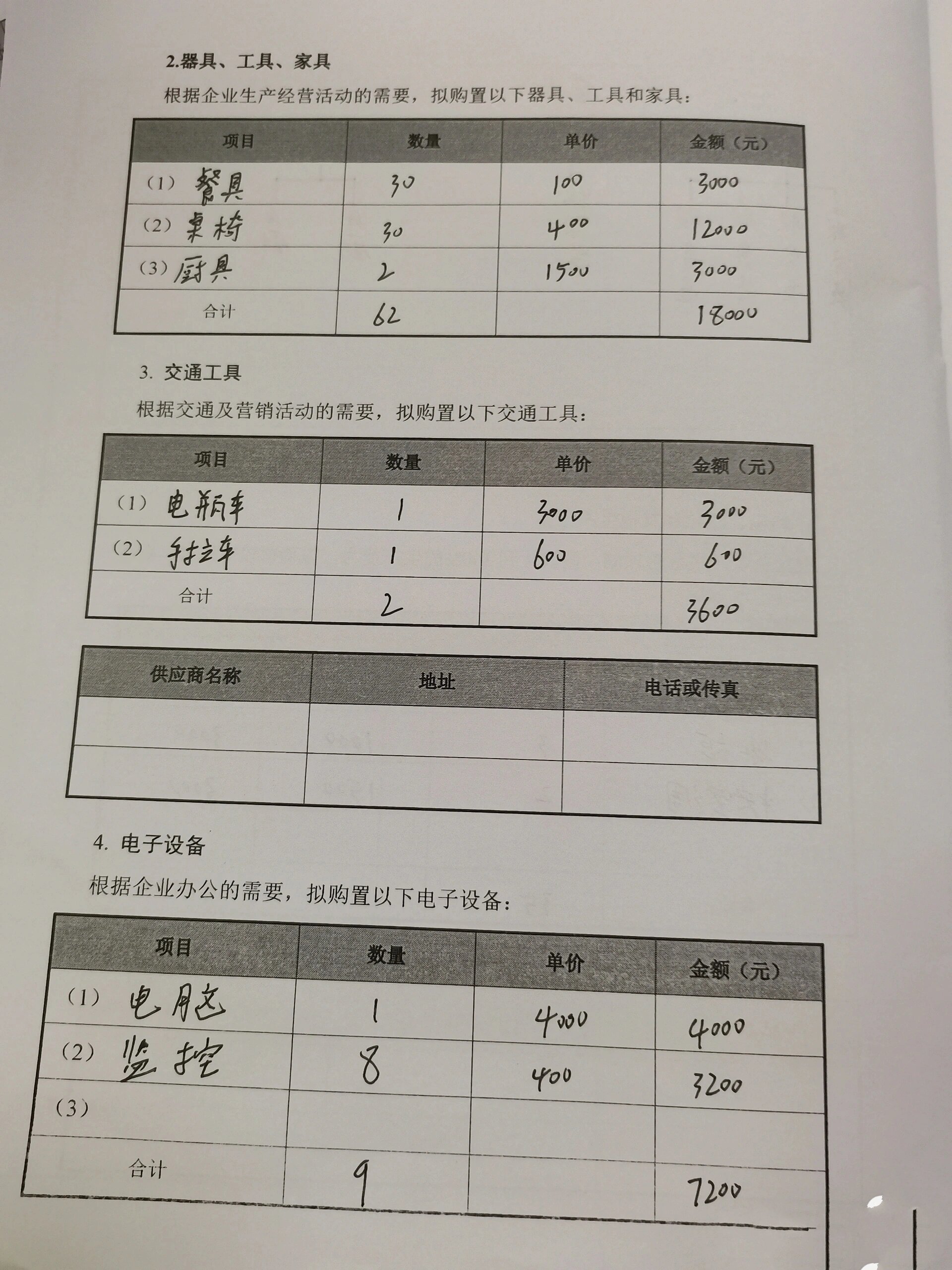 火锅店创业策划书大学生(大学生创业计划书火锅店项目介绍)