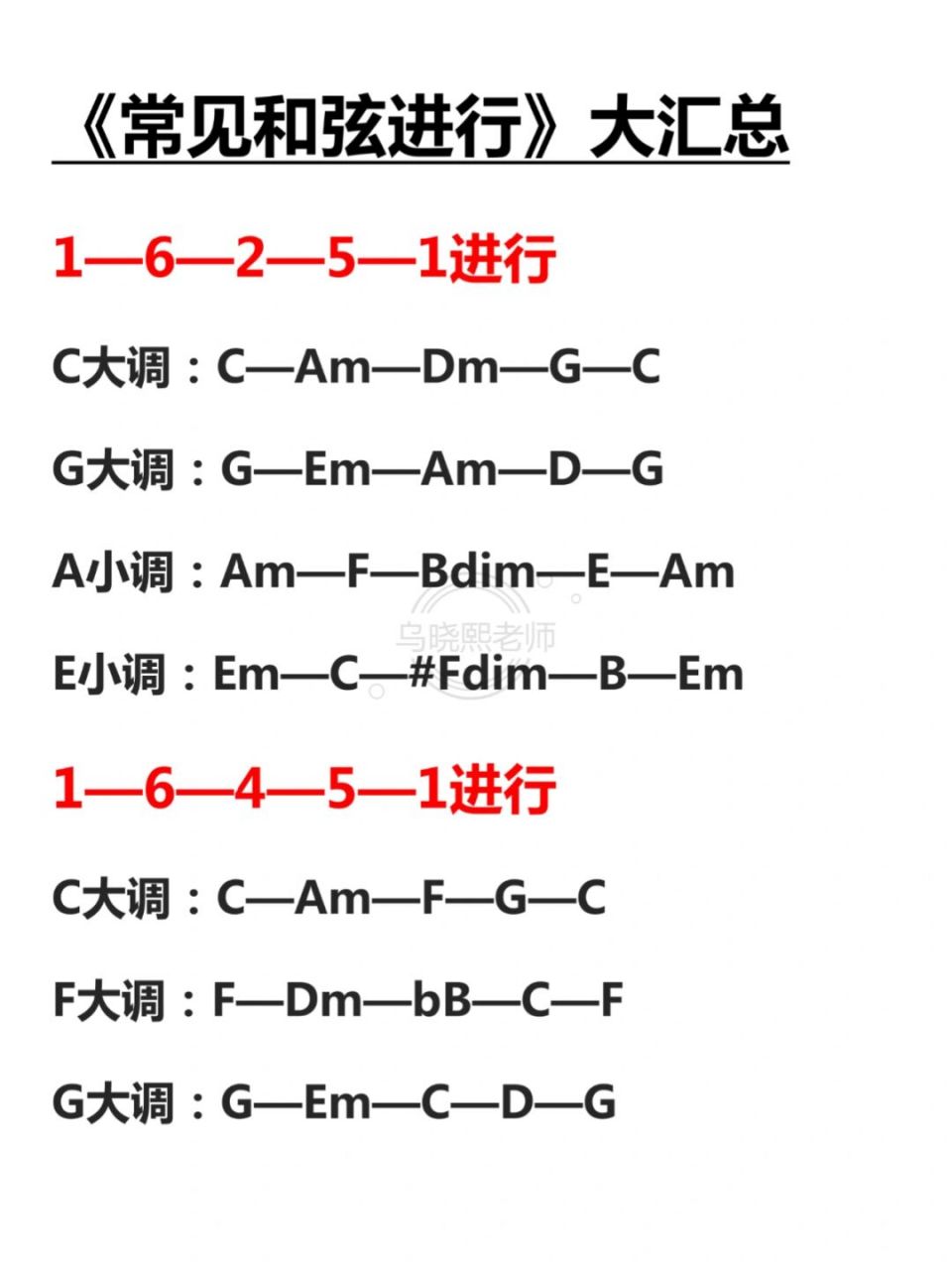 流行音樂《常用和絃進行》大彙總 #和聲# #流行音樂# #和絃進行