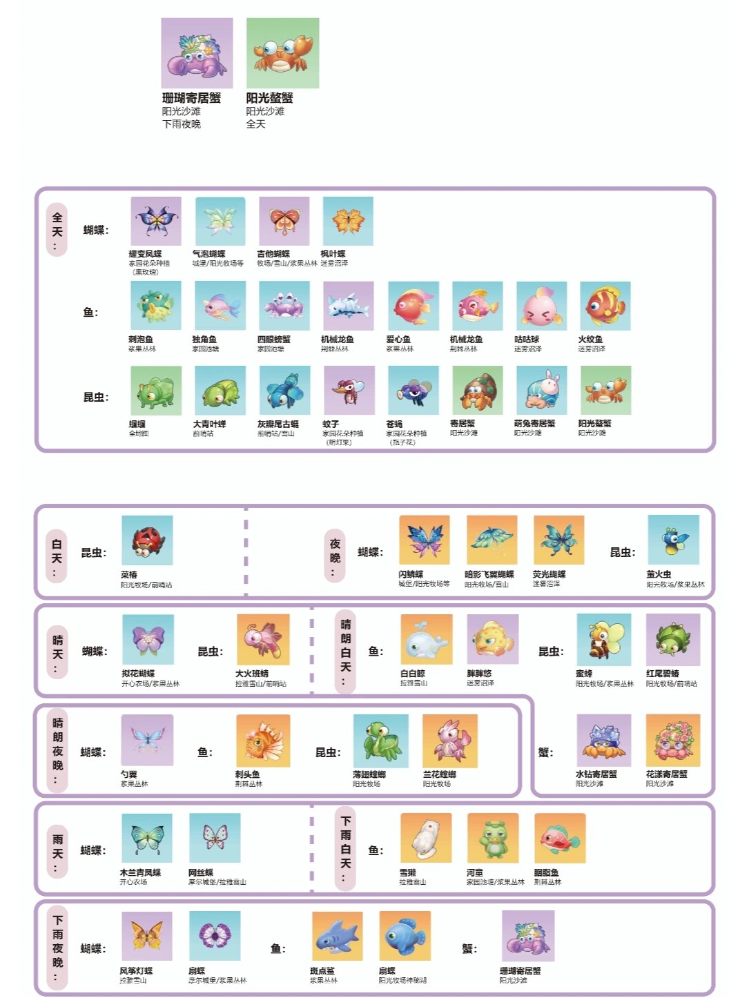 摩尔庄园最新生物图鉴图片