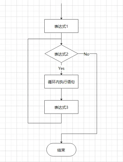 for循环结构流程图图片