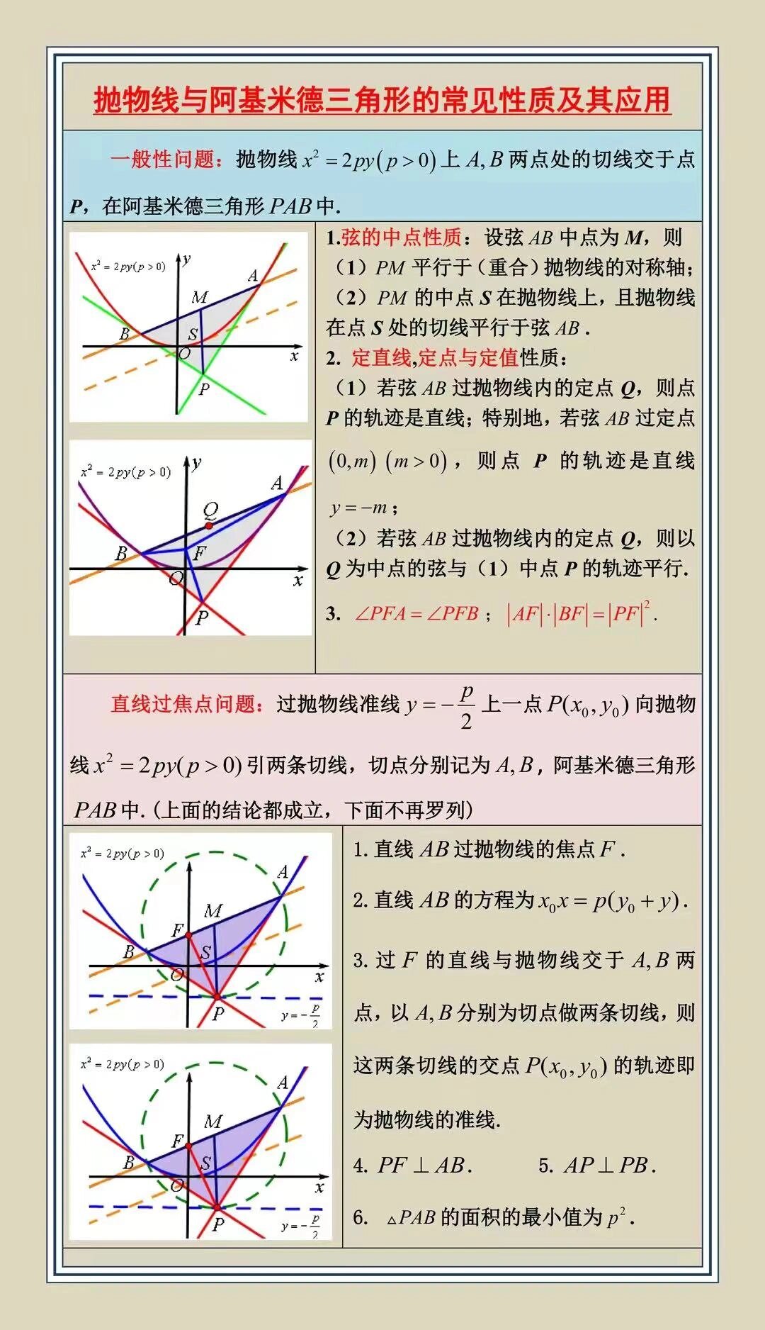 阿基米德三角形你知道多少?