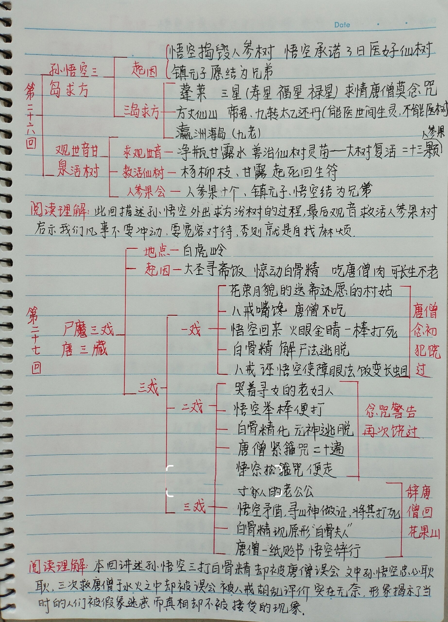 西游记二十回思维导图图片