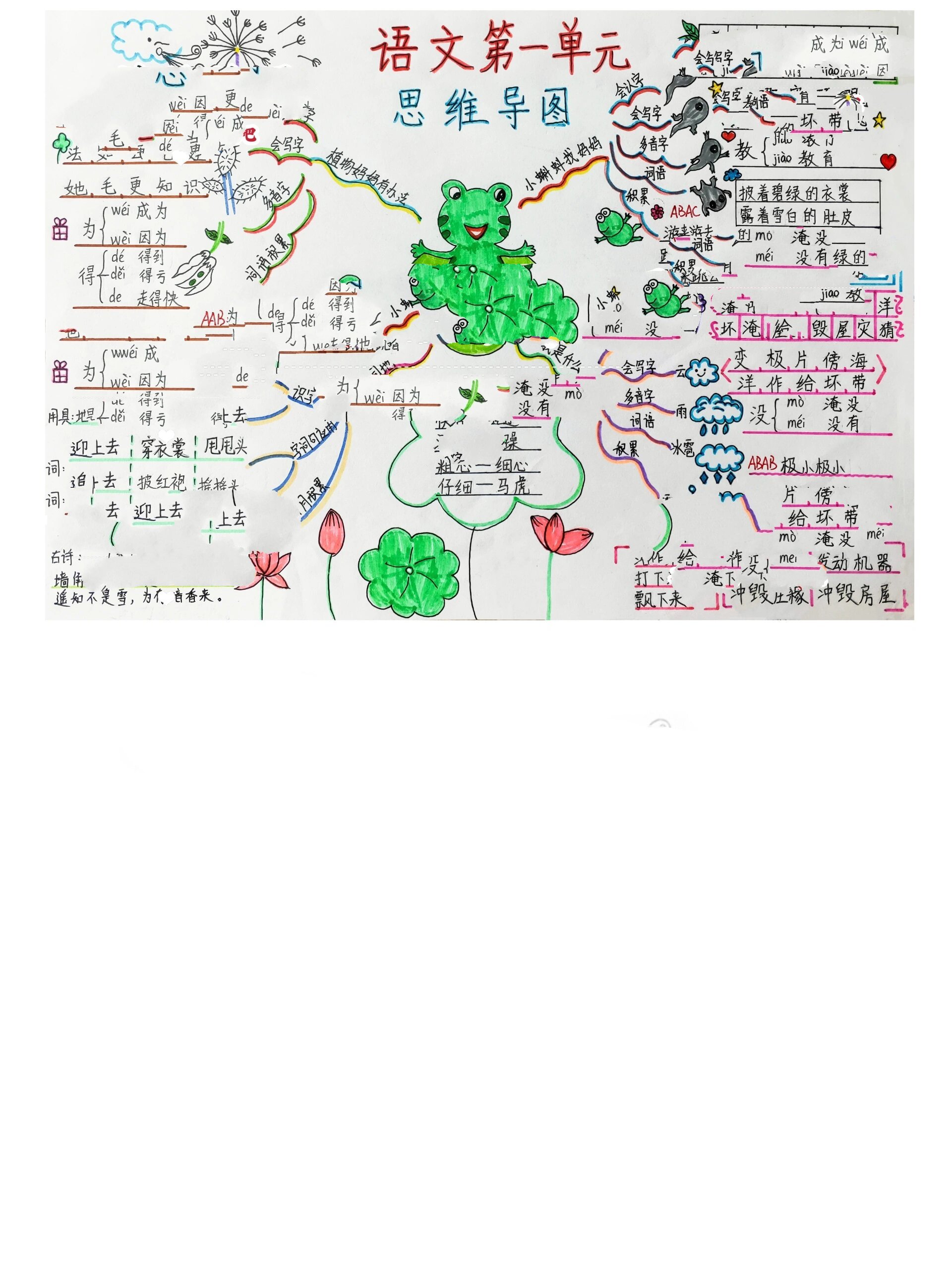 小学二年级语文上册第一单元思维导图