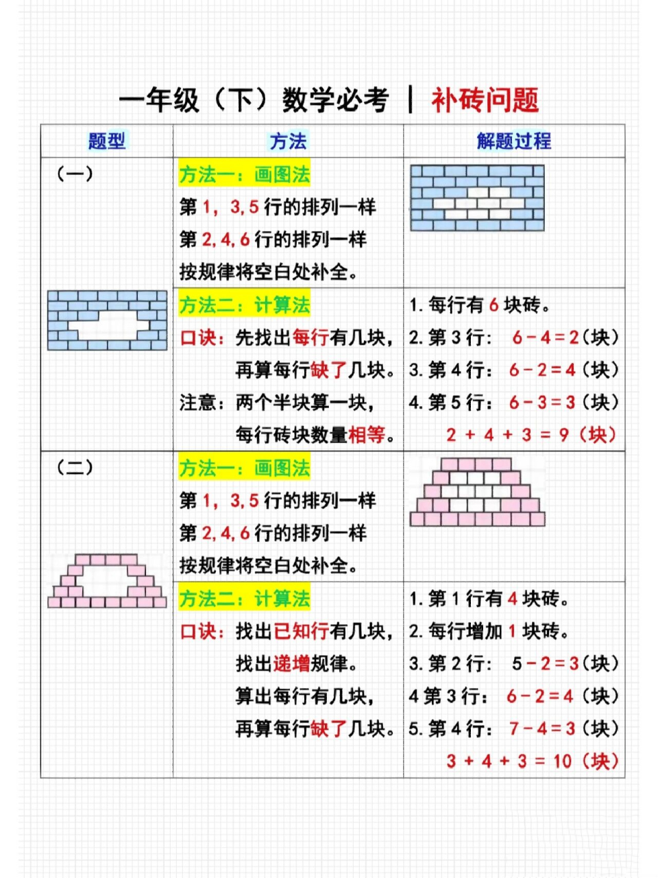 一年級數學補磚問題97方法太詳細了6015 聽說學霸秘籍之一:提前