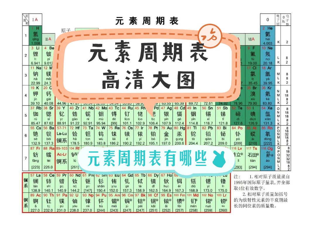 元素周期表高清大图 化学的魅力在于其无穷无尽的奥秘,而元素周期表正