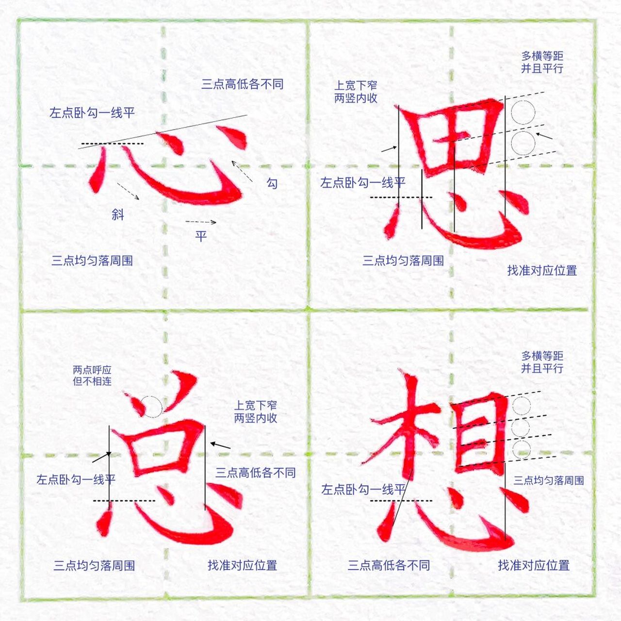 偏旁部首:心字底 心字底的書寫: 1:臥勾呈半圓形