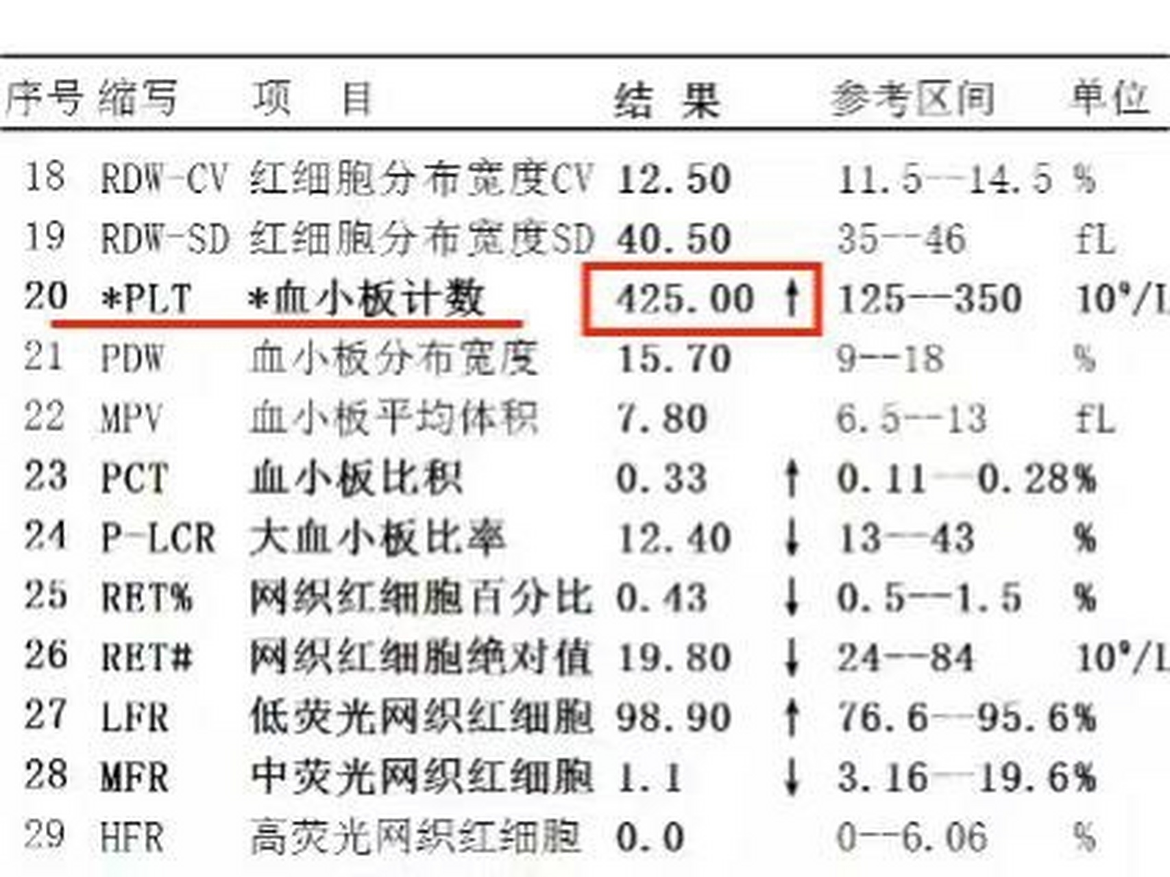 血小板正常值是多少?图片