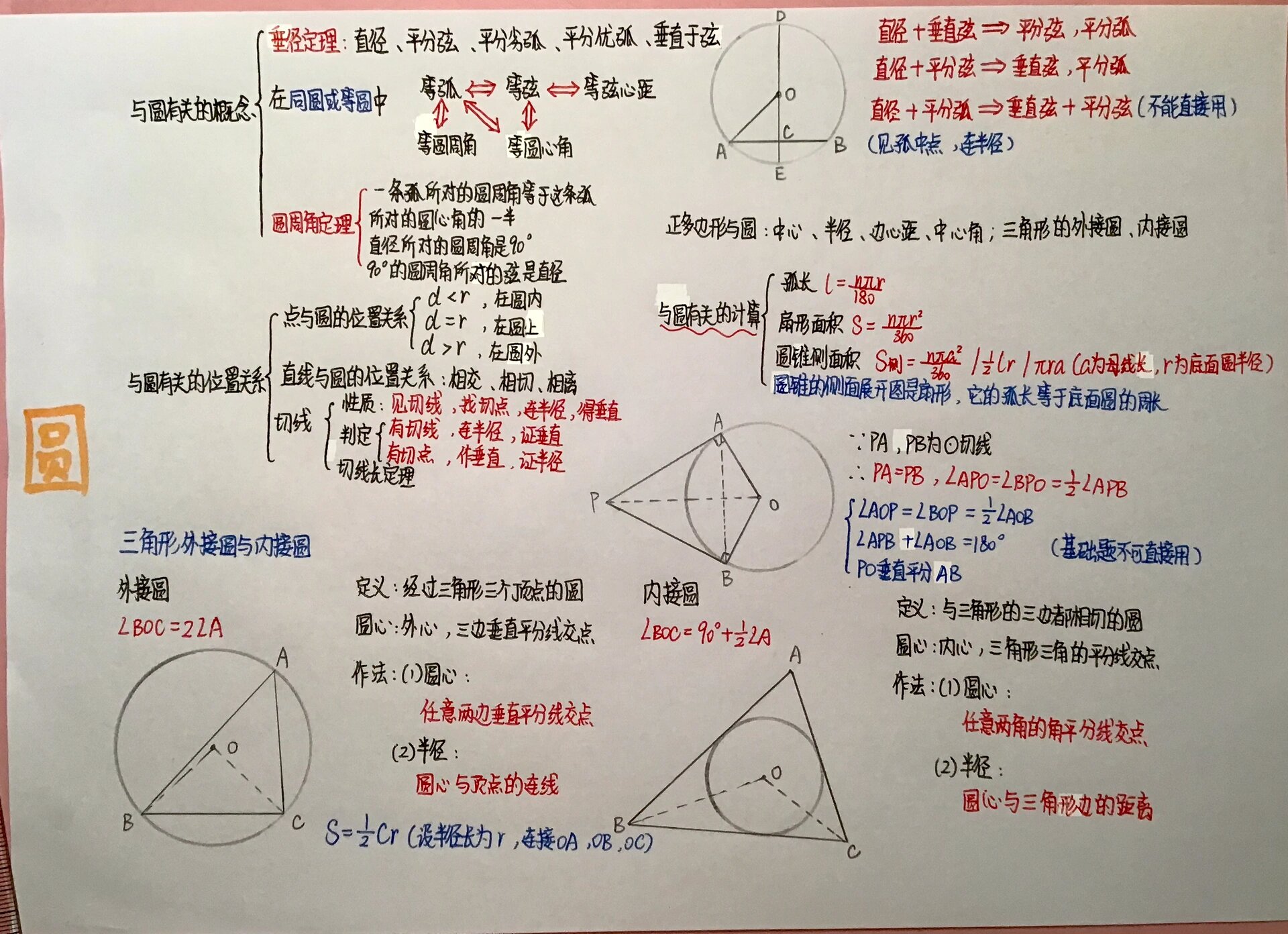 初三数学《圆》思维导图