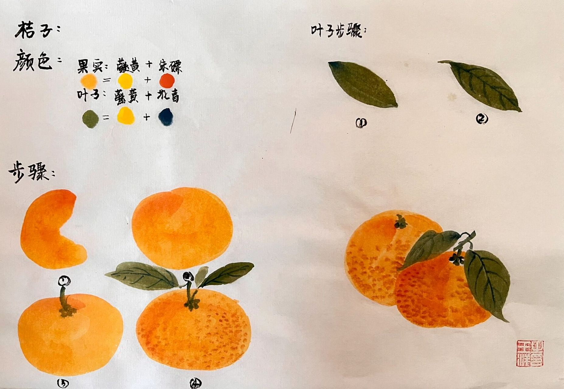 国画橘子的画法图片图片