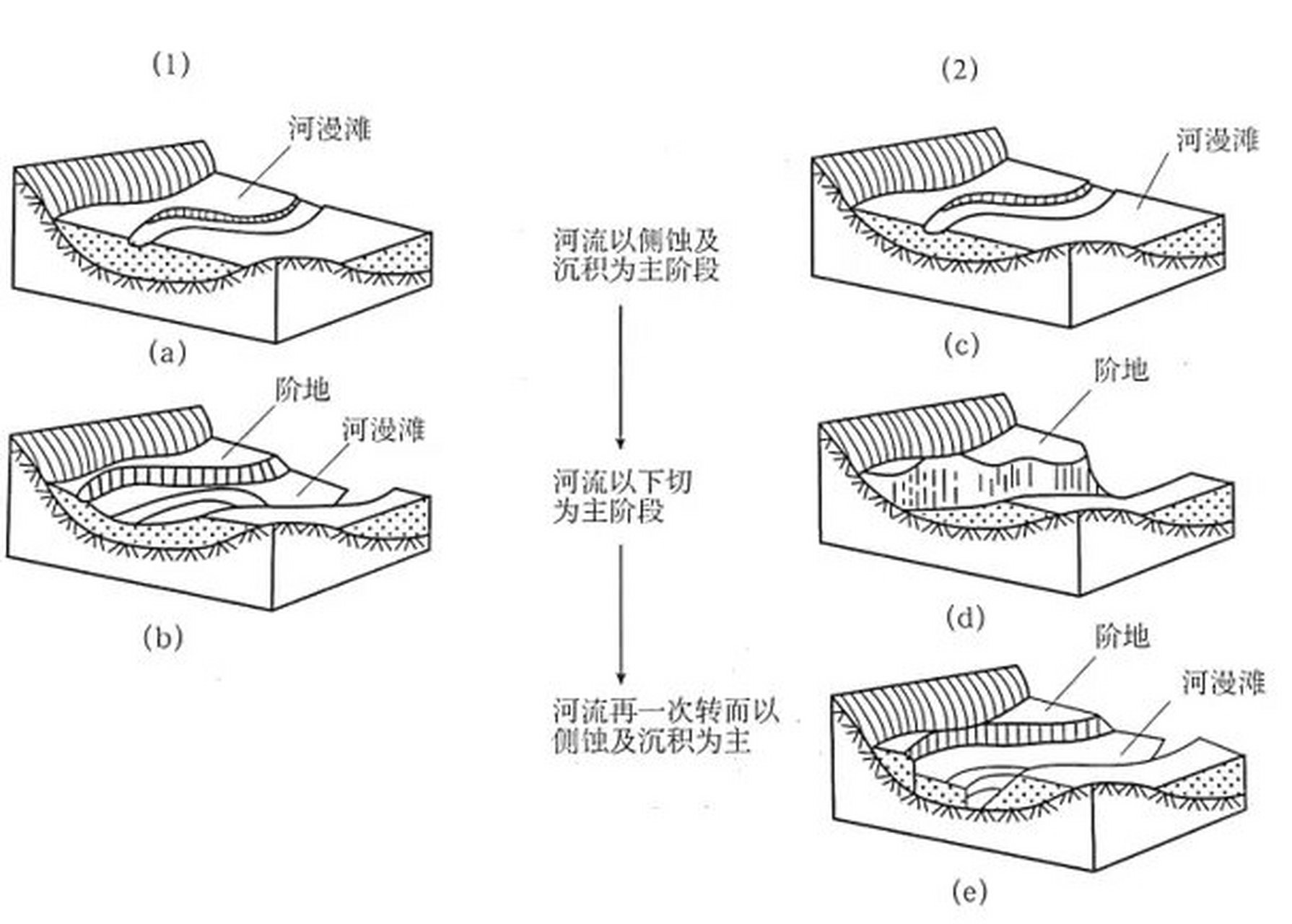 河谷地貌形成过程图片