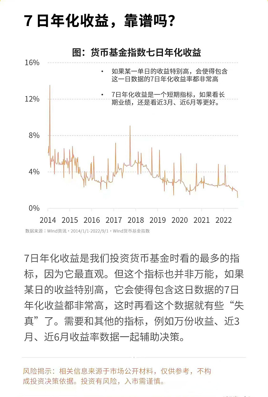 货币基金收益=货币基金收益来源